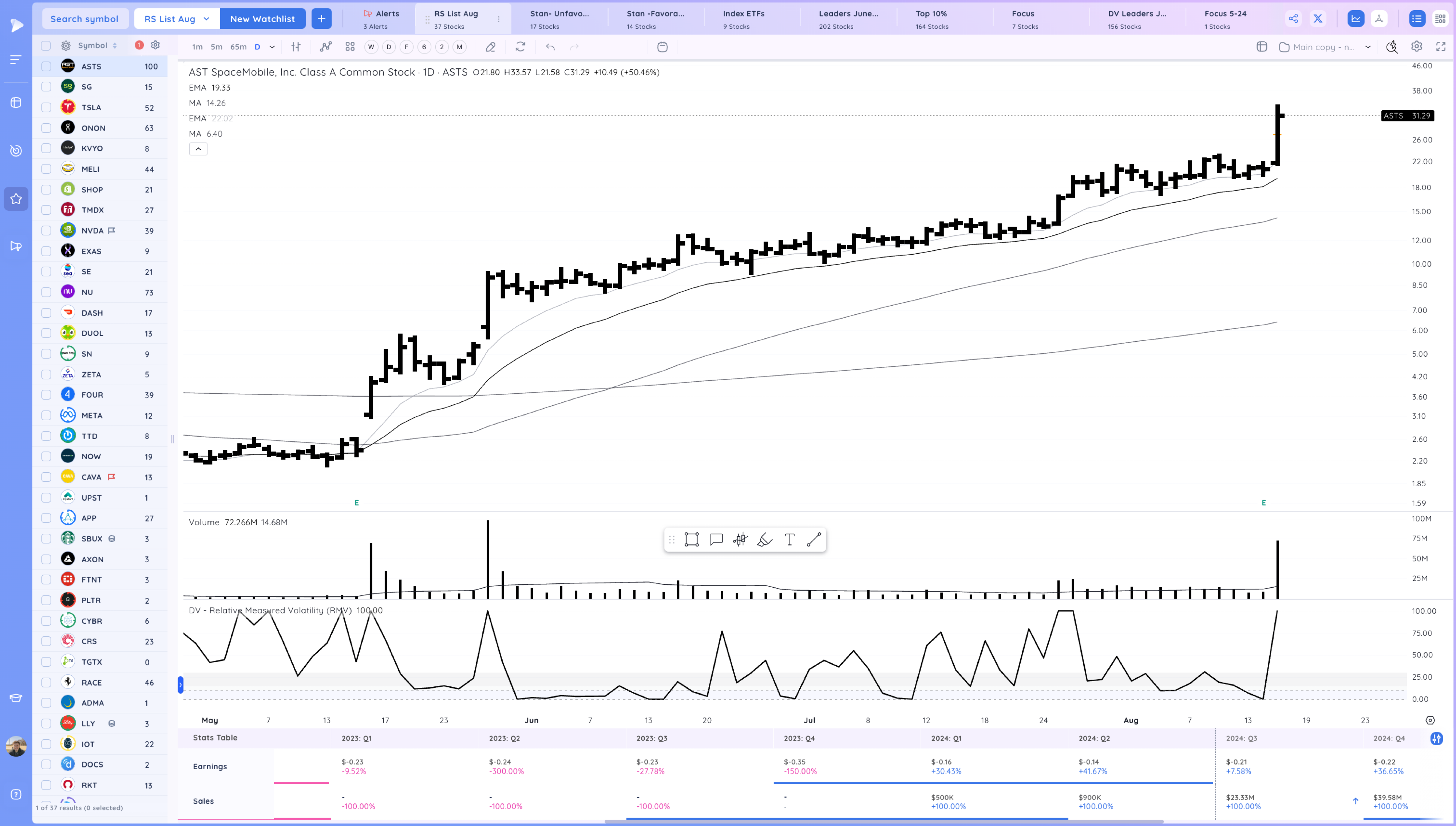 Reconfirmation Up Through the 50 SMA Image 140