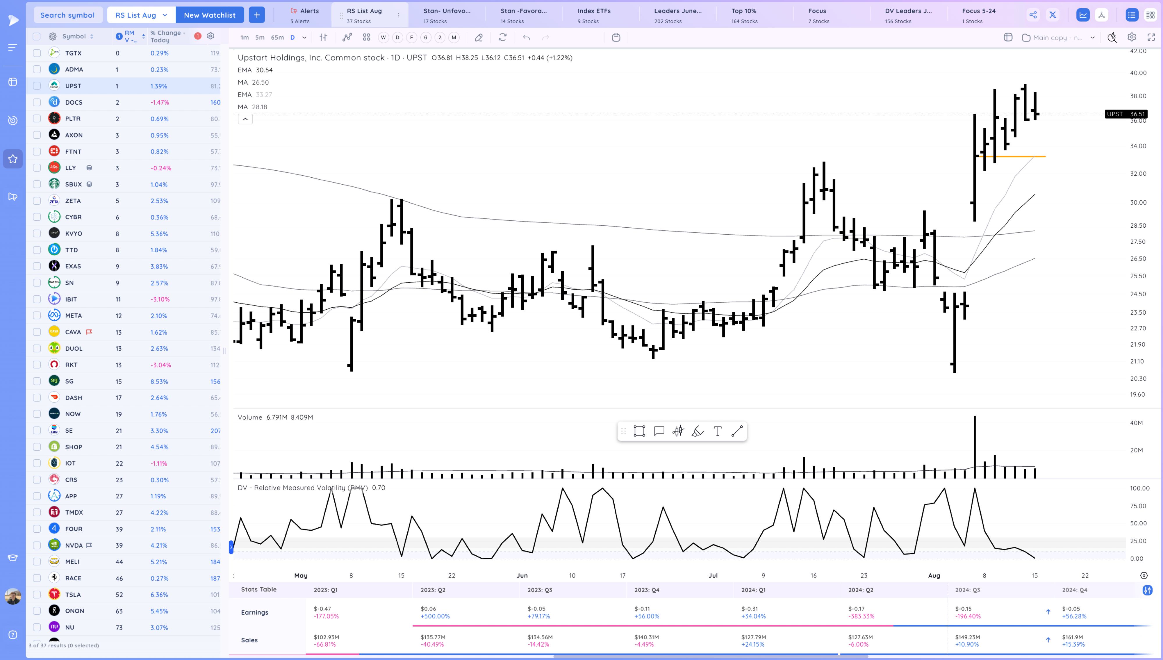 Reconfirmation Up Through the 50 SMA Image 141