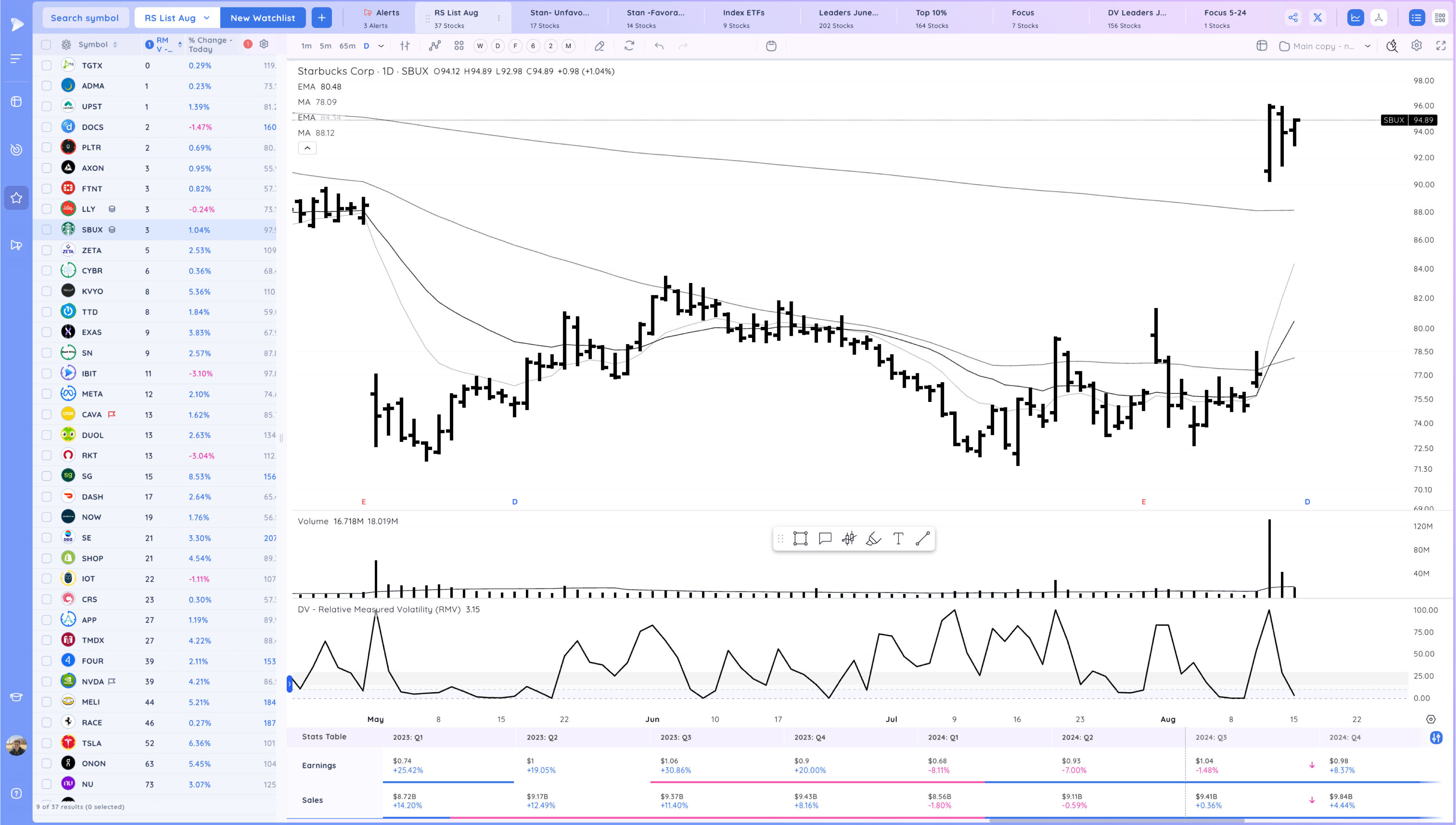 Reconfirmation Up Through the 50 SMA Image 142