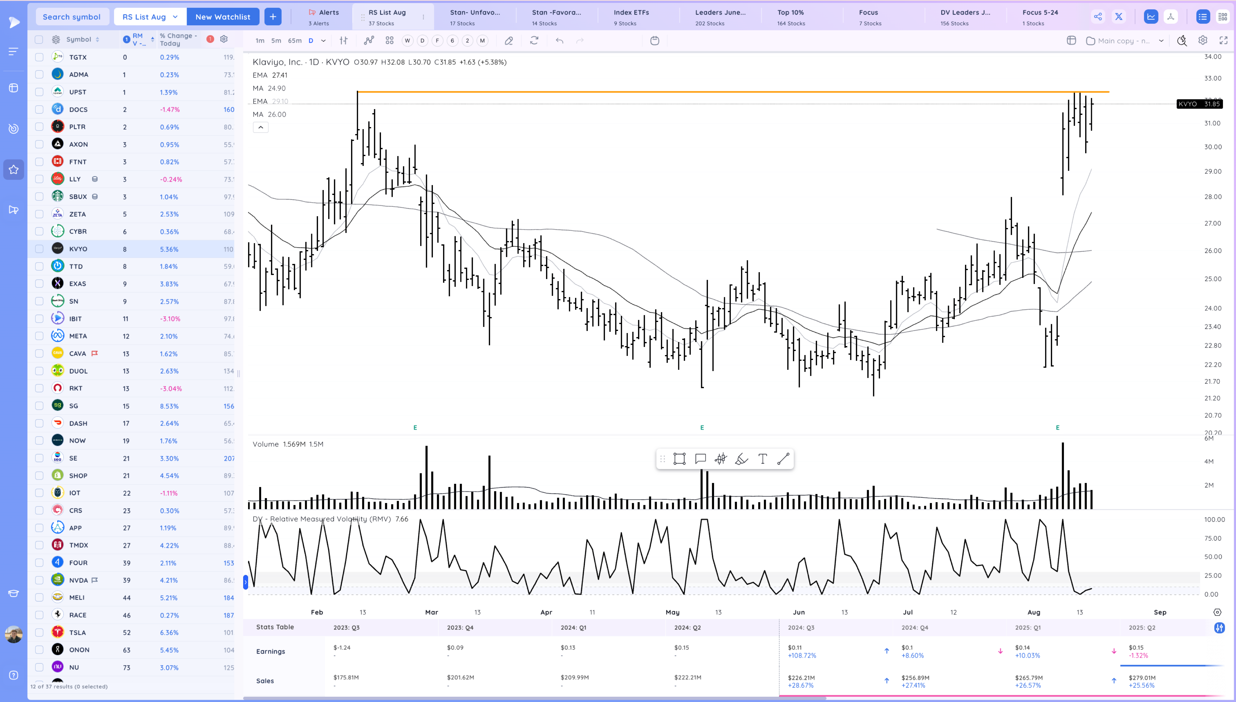 Reconfirmation Up Through the 50 SMA Image 143