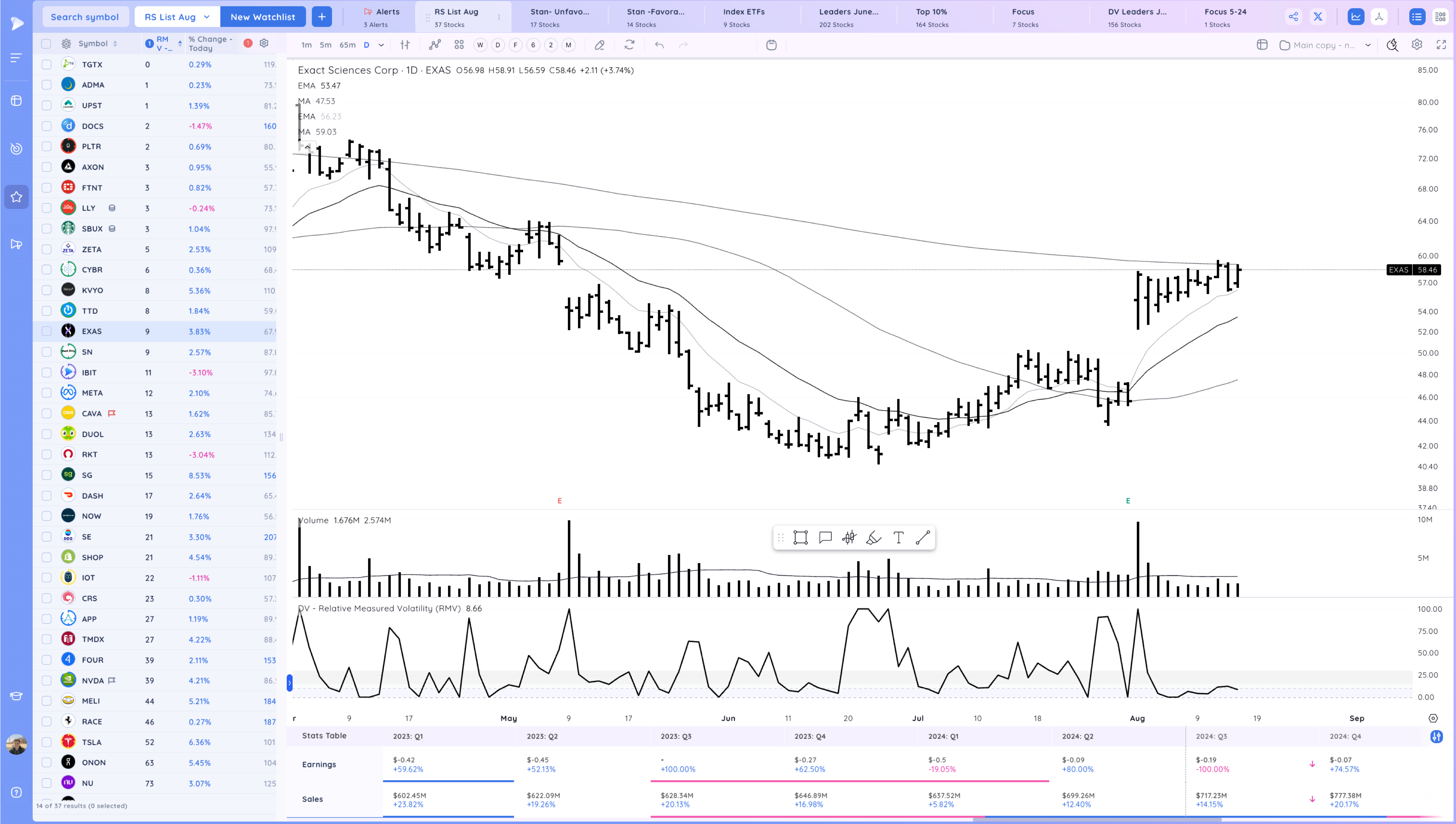 Reconfirmation Up Through the 50 SMA Image 144