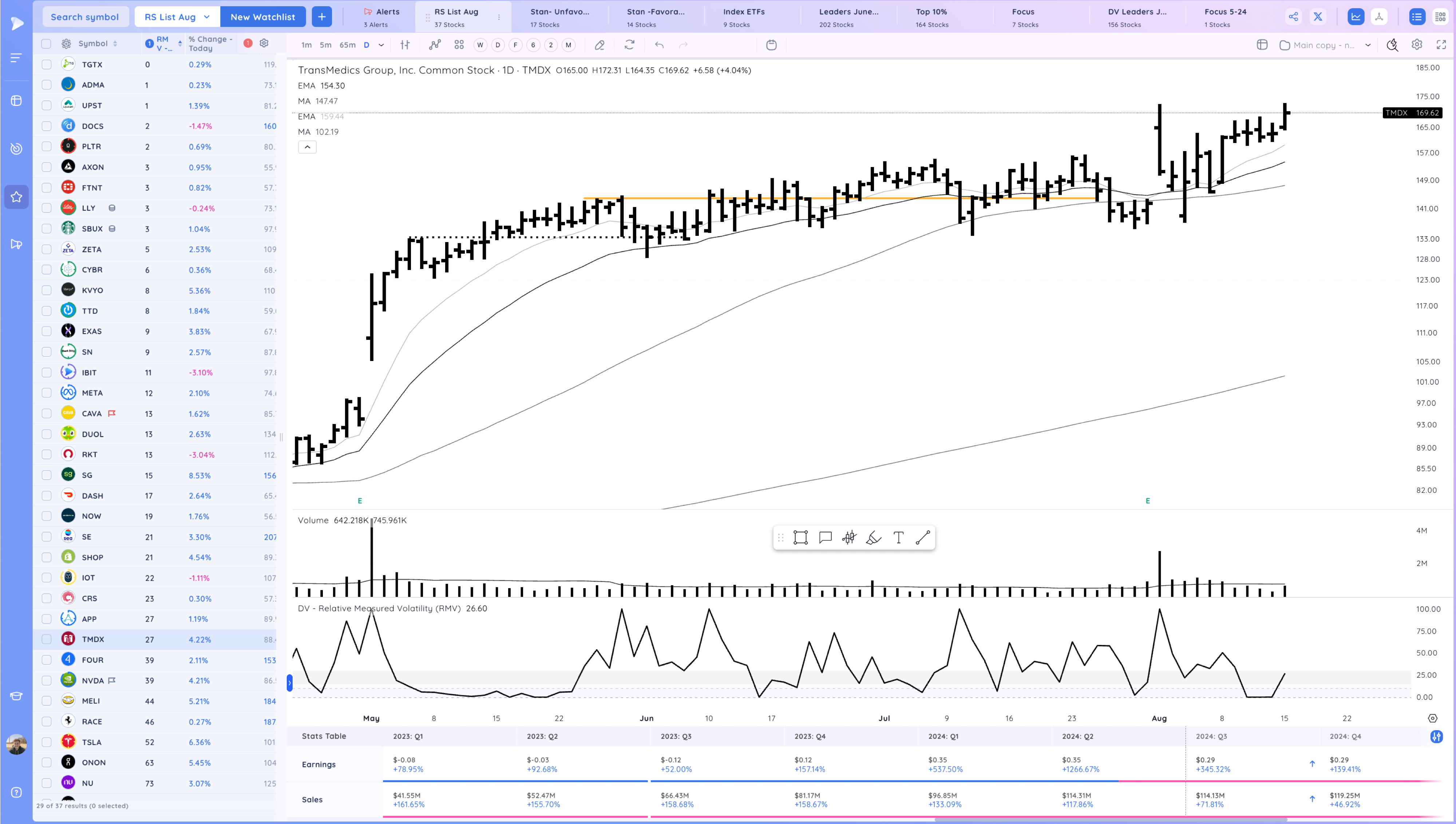 Reconfirmation Up Through the 50 SMA Image 145