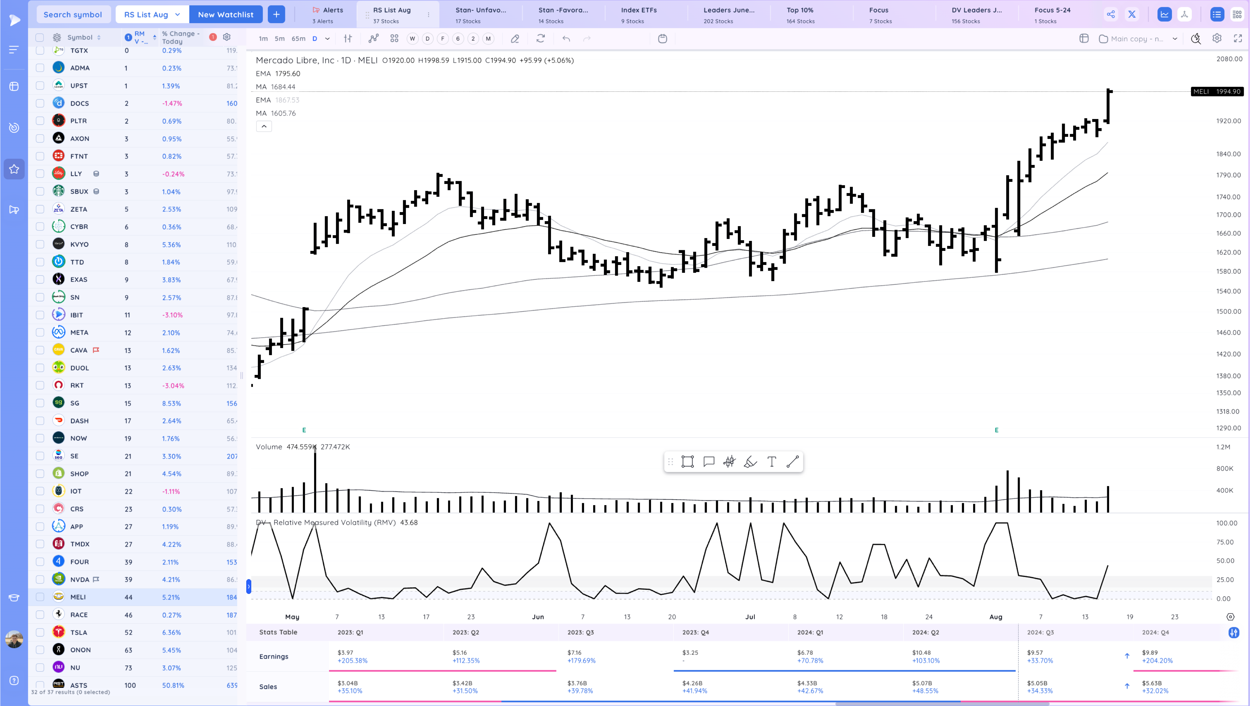 Reconfirmation Up Through the 50 SMA Image 146