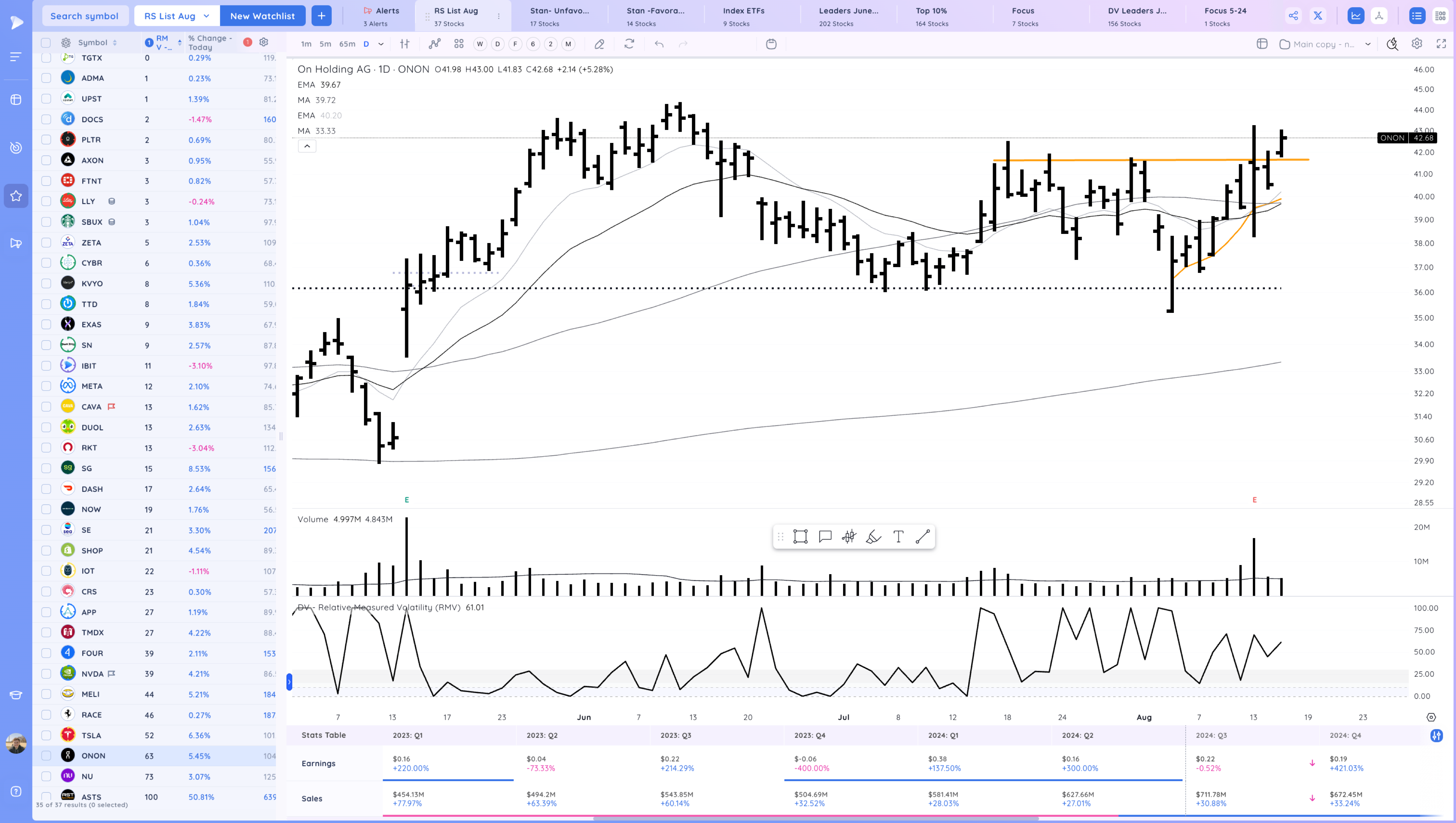 Reconfirmation Up Through the 50 SMA Image 147