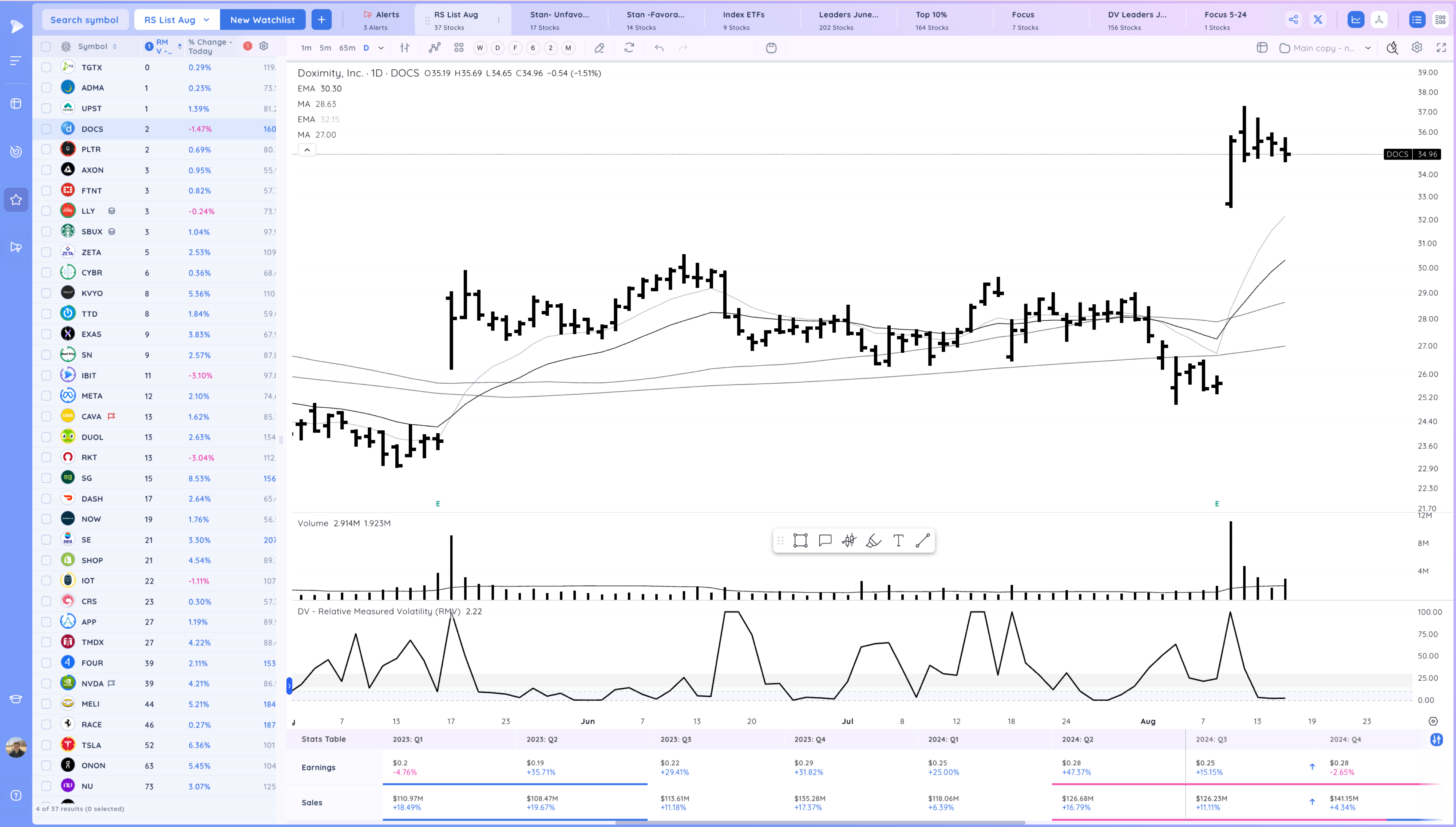 Reconfirmation Up Through the 50 SMA Image 148