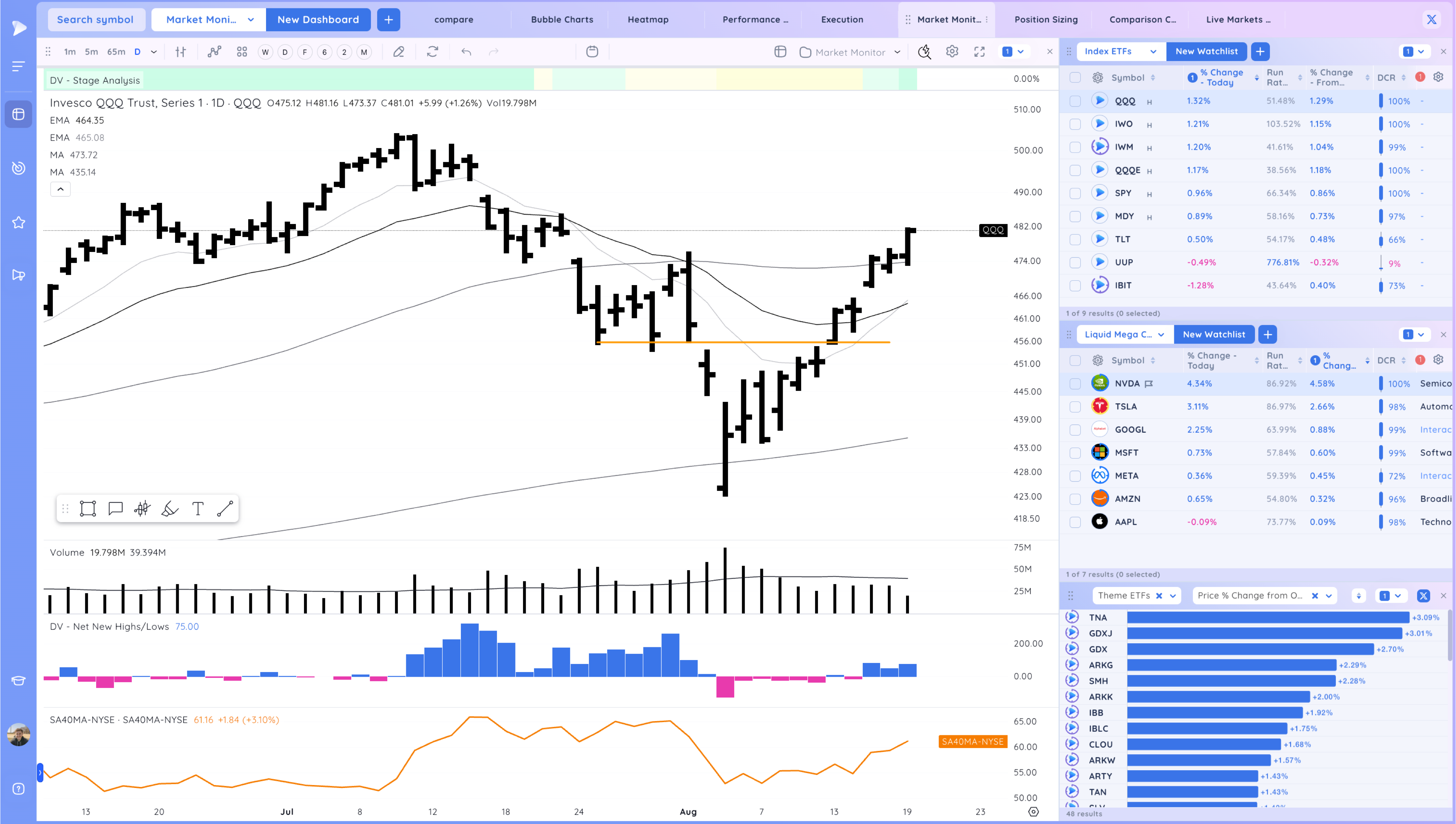 +13% in 10 Days - The Lockout Rally Continues Image 165