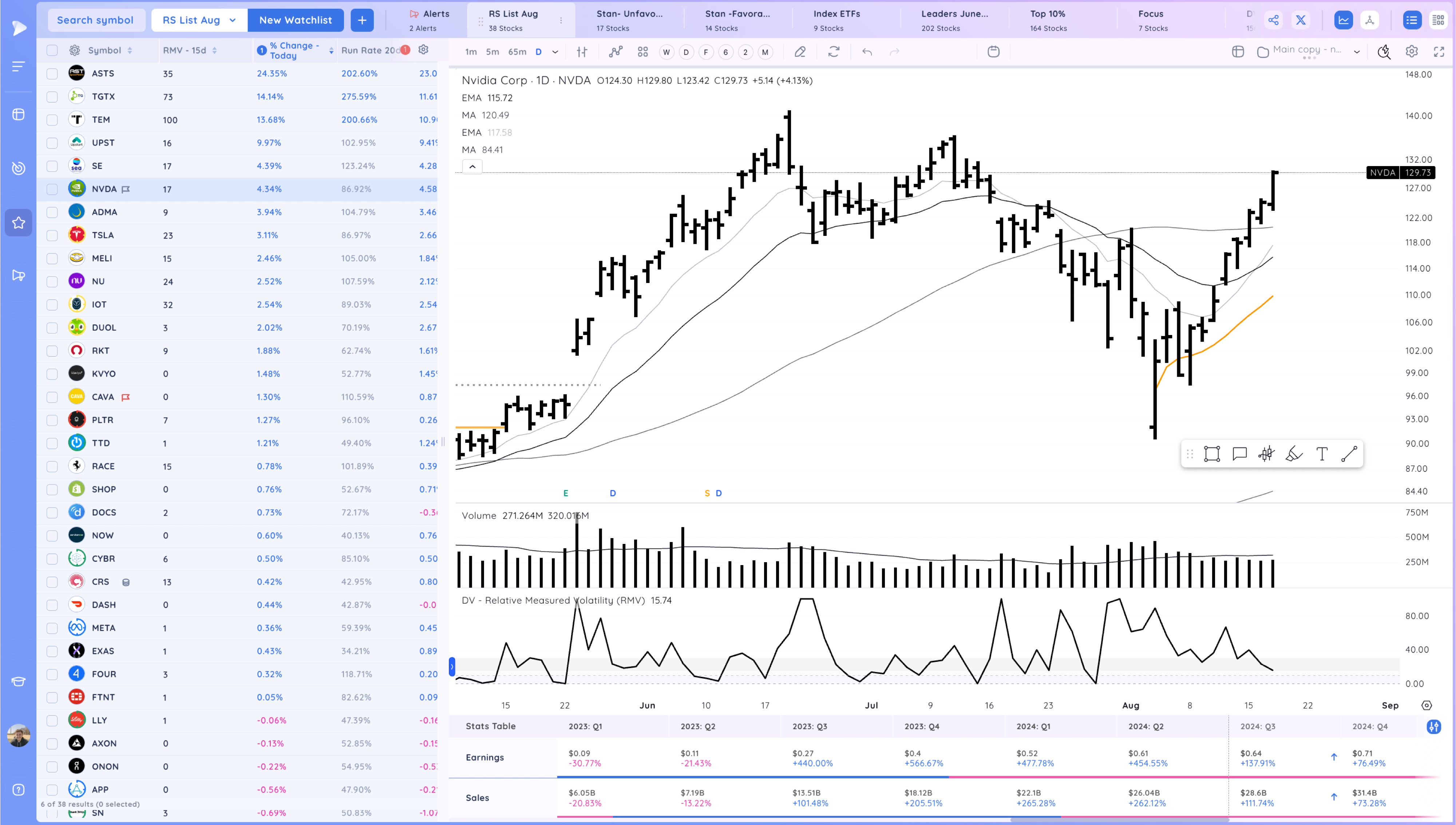 +13% in 10 Days - The Lockout Rally Continues Image 169