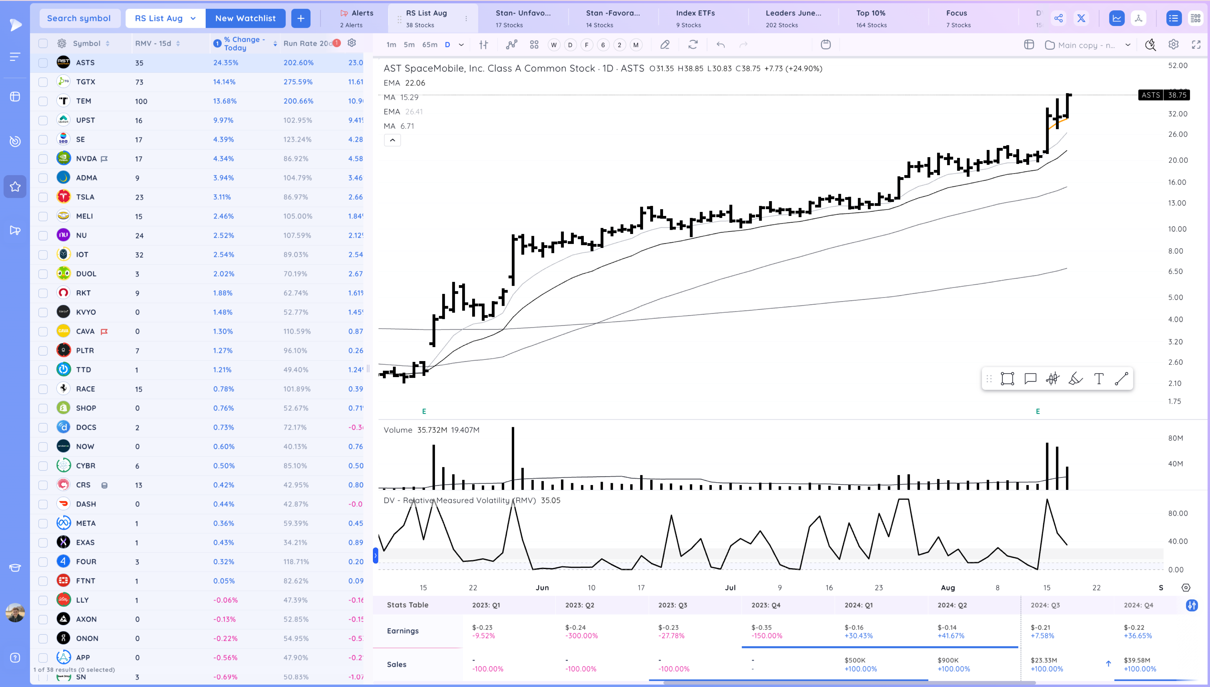 +13% in 10 Days - The Lockout Rally Continues Image 170