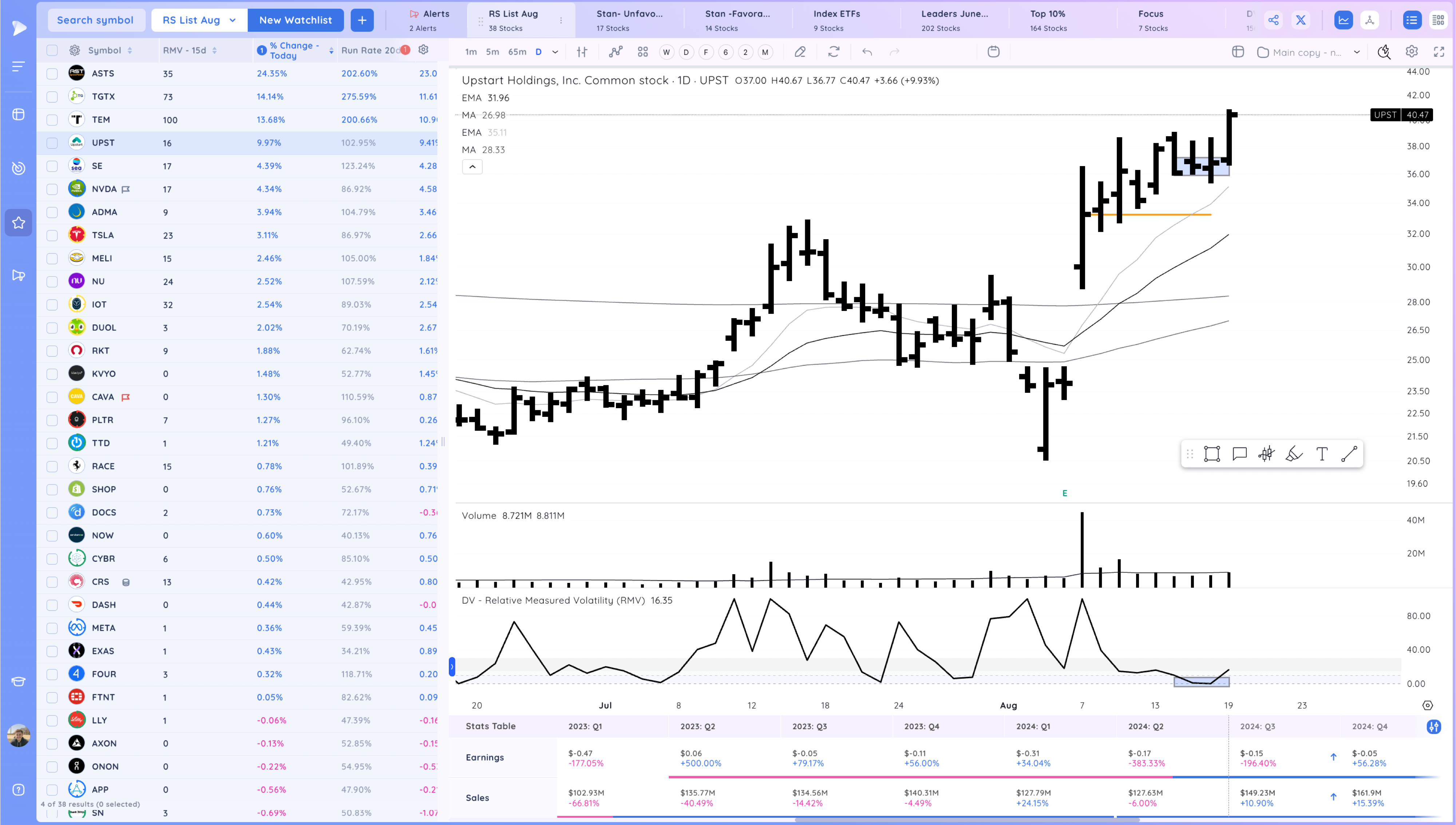 +13% in 10 Days - The Lockout Rally Continues Image 171