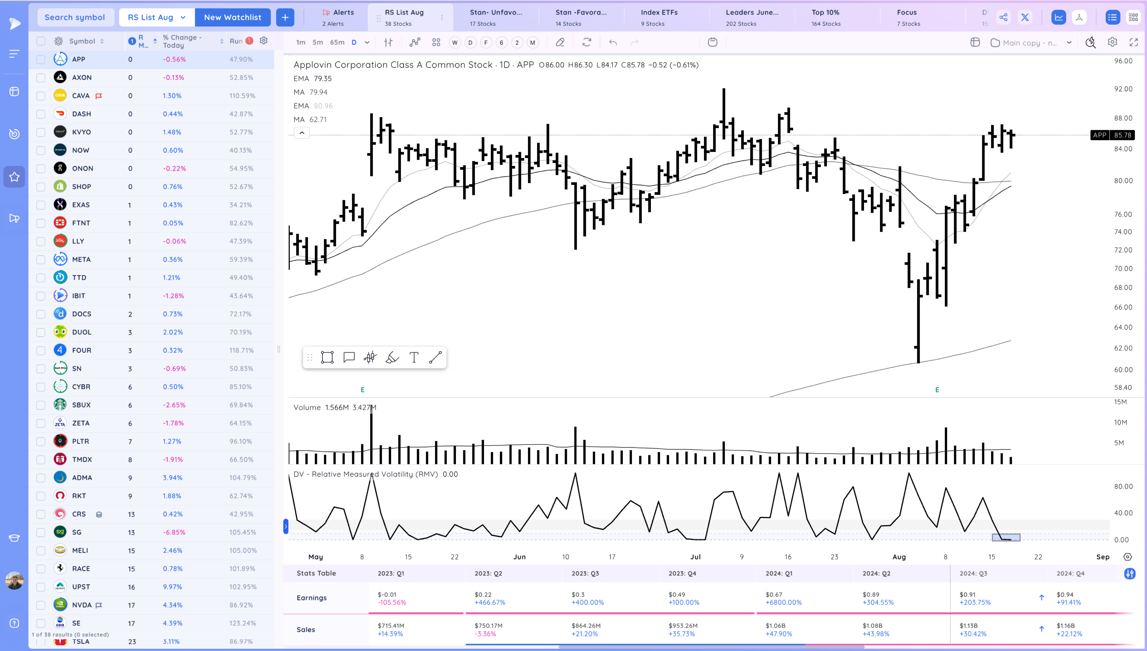 +13% in 10 Days - The Lockout Rally Continues Image 173