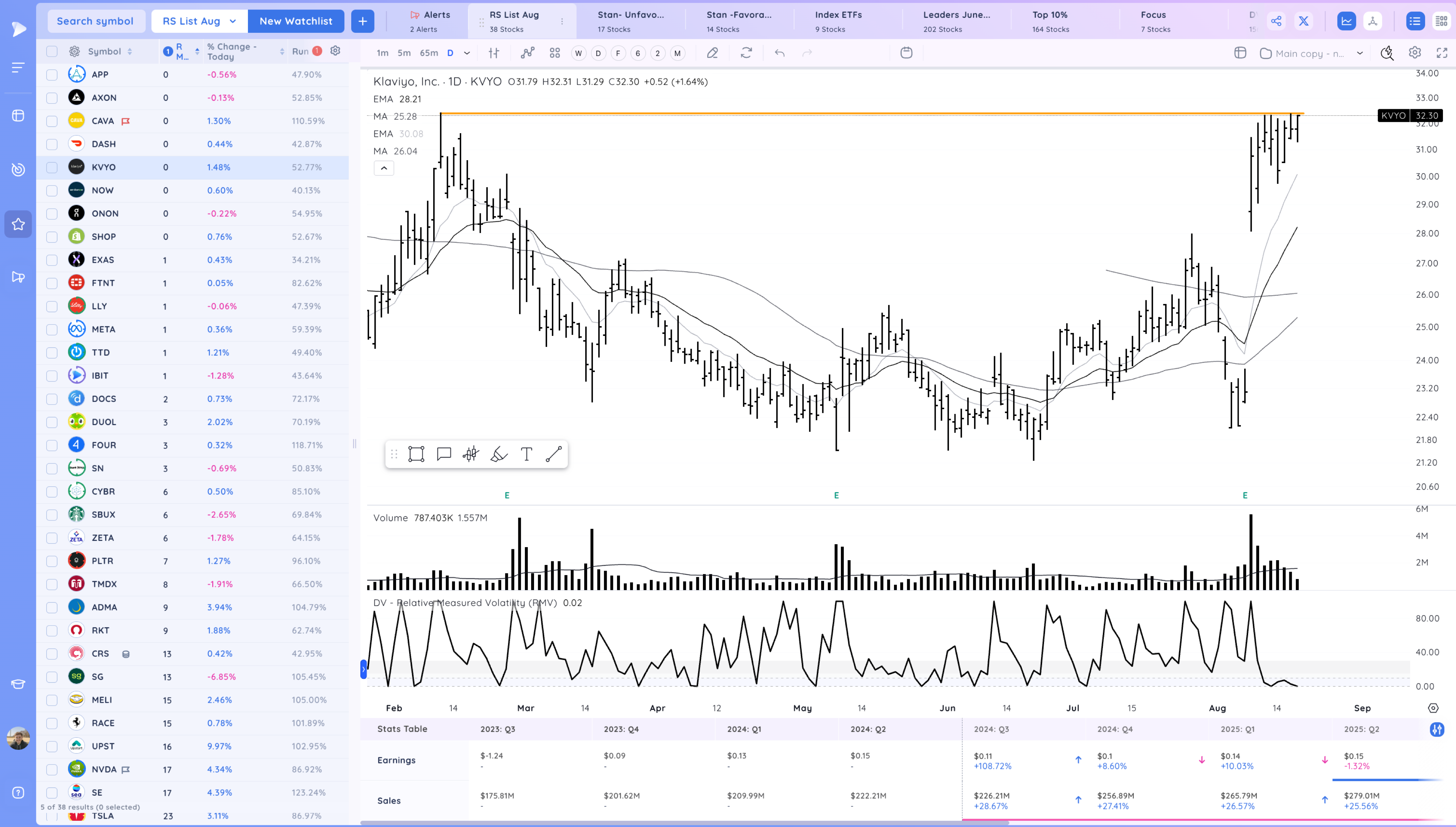 +13% in 10 Days - The Lockout Rally Continues Image 175