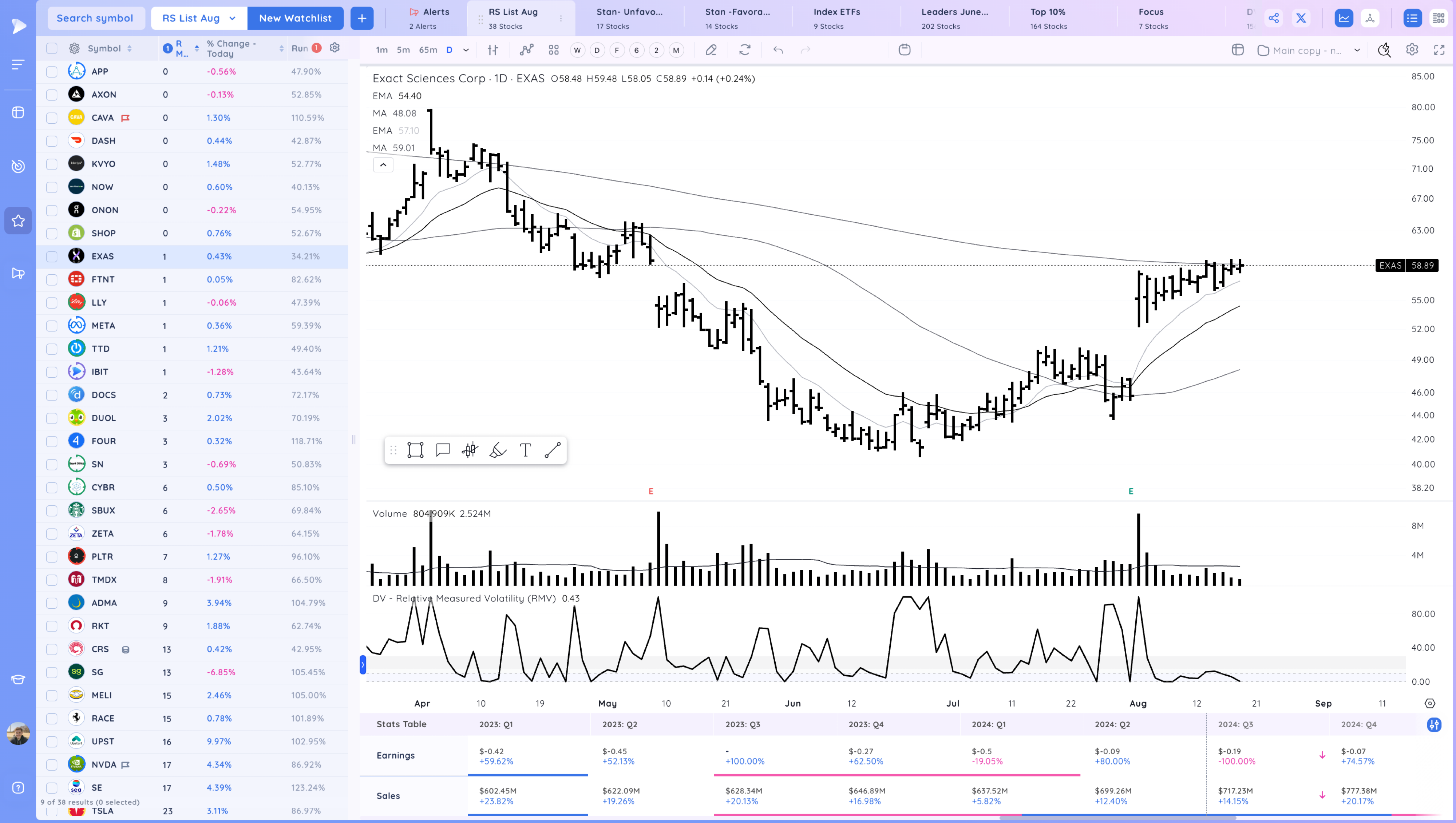+13% in 10 Days - The Lockout Rally Continues Image 177