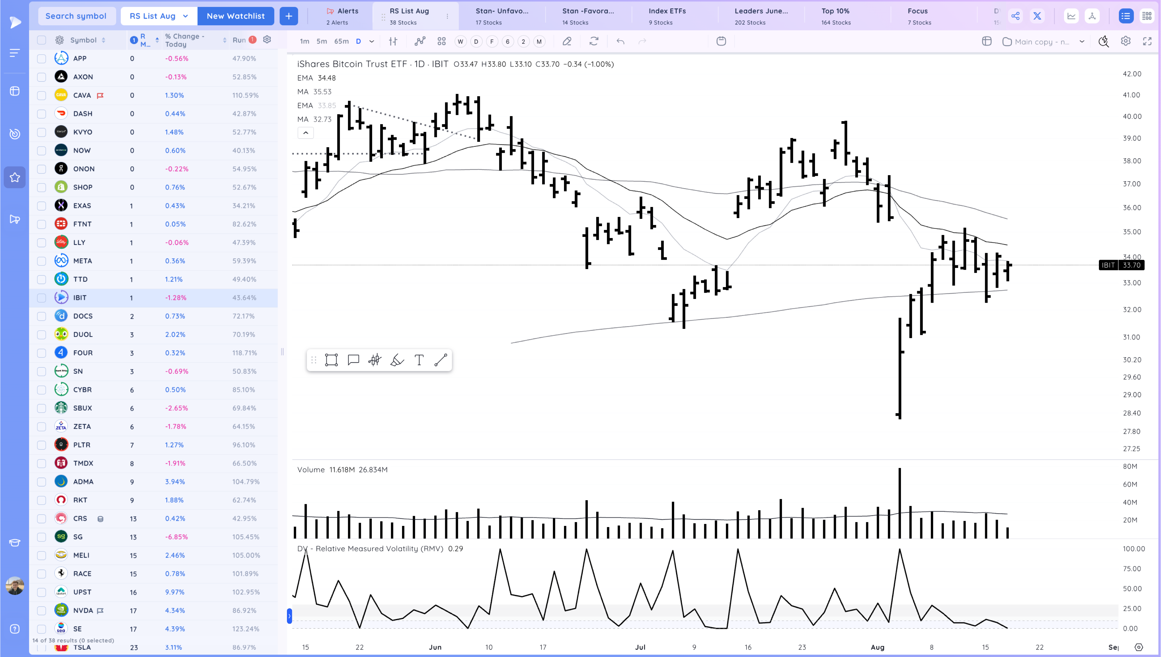 +13% in 10 Days - The Lockout Rally Continues Image 178