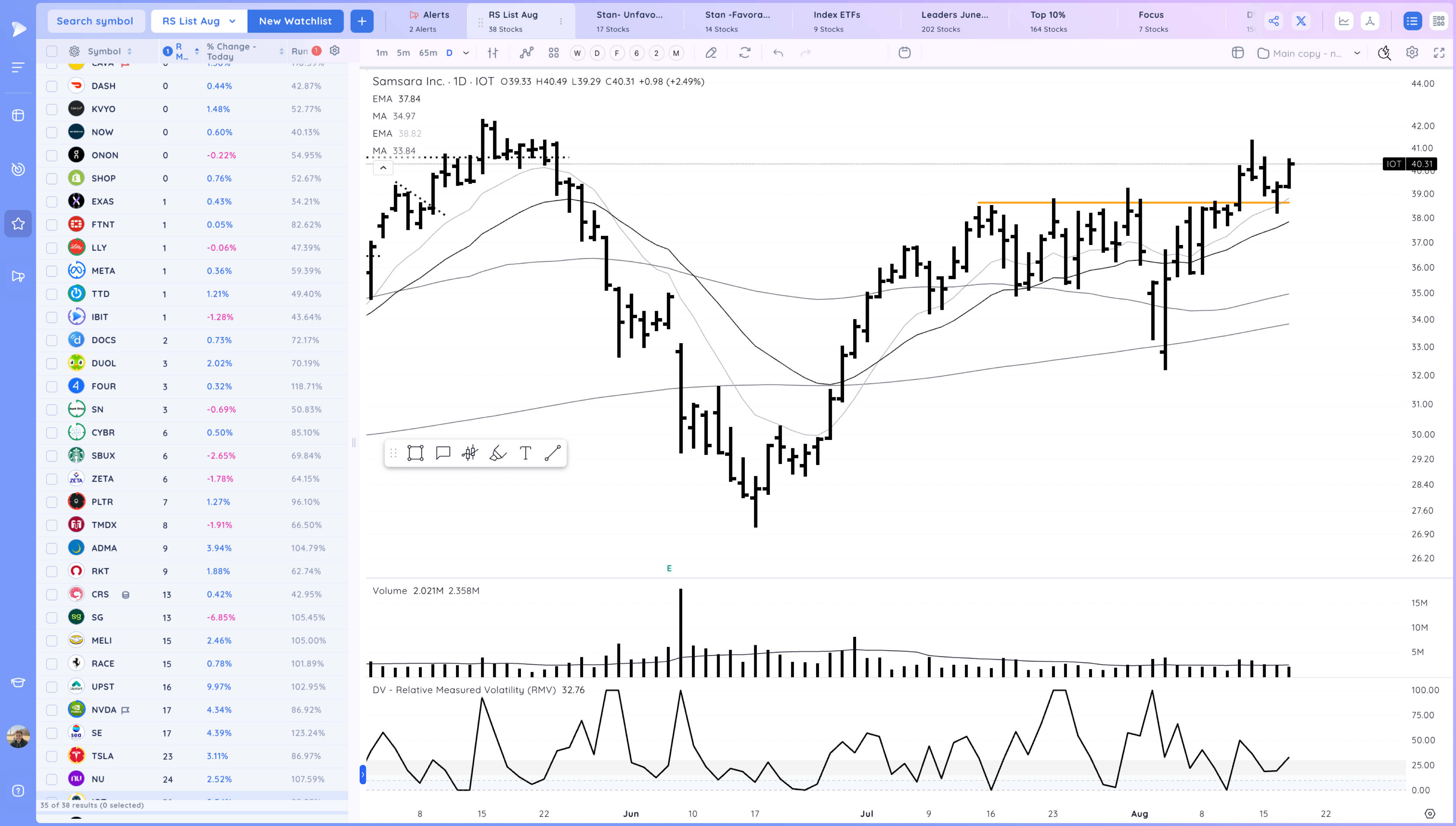 +13% in 10 Days - The Lockout Rally Continues Image 179