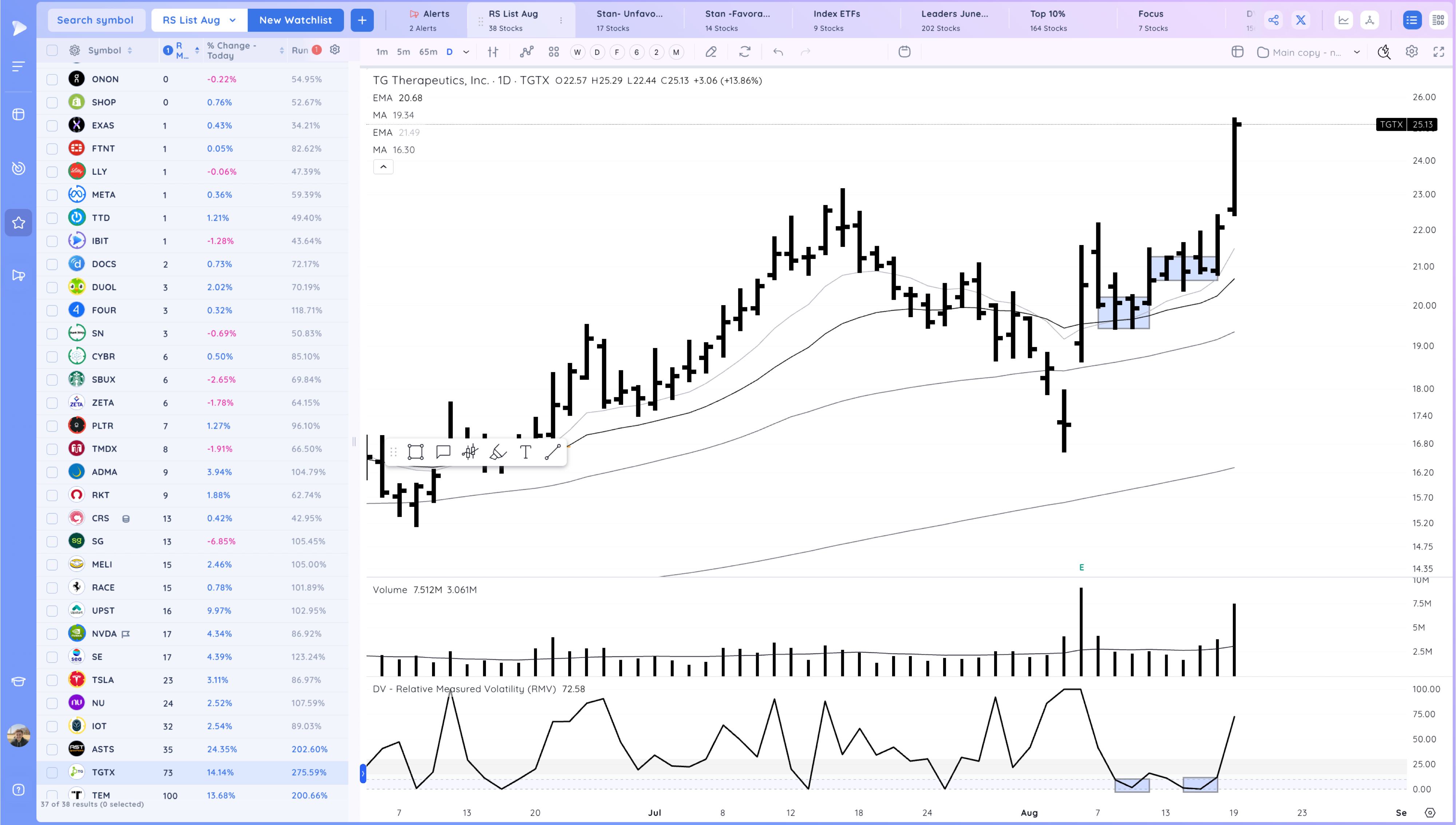 +13% in 10 Days - The Lockout Rally Continues Image 180