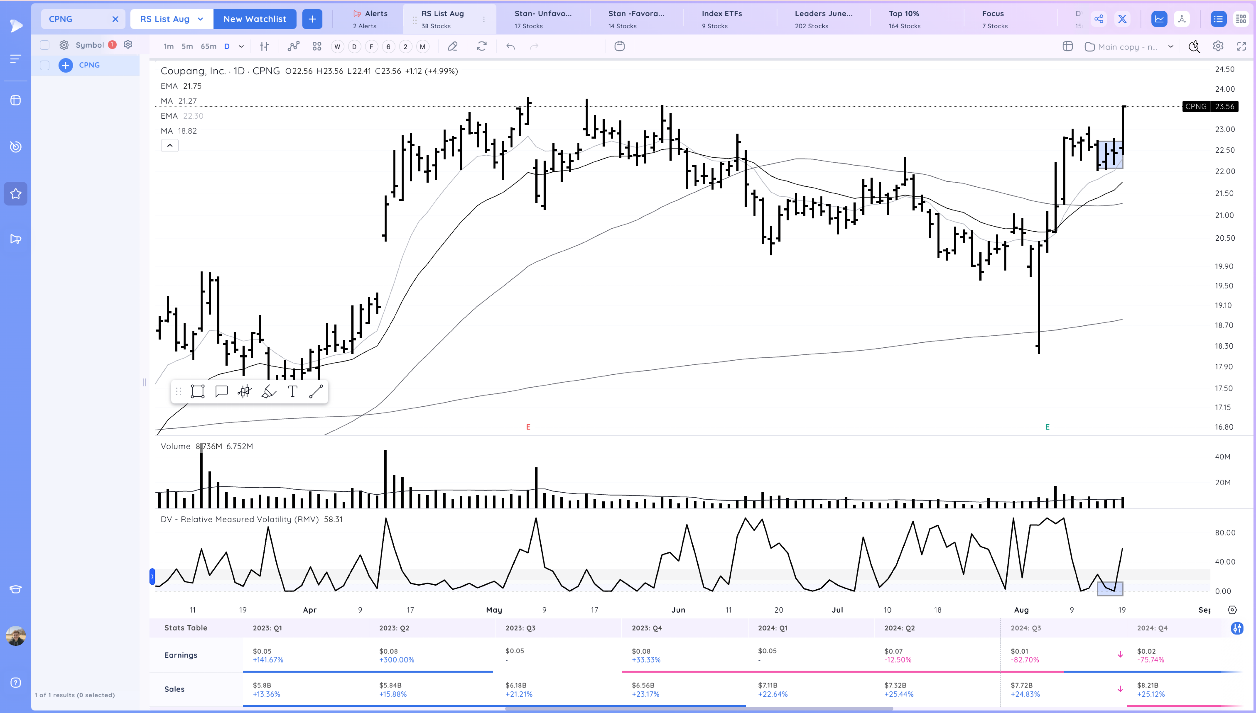 +13% in 10 Days - The Lockout Rally Continues Image 181