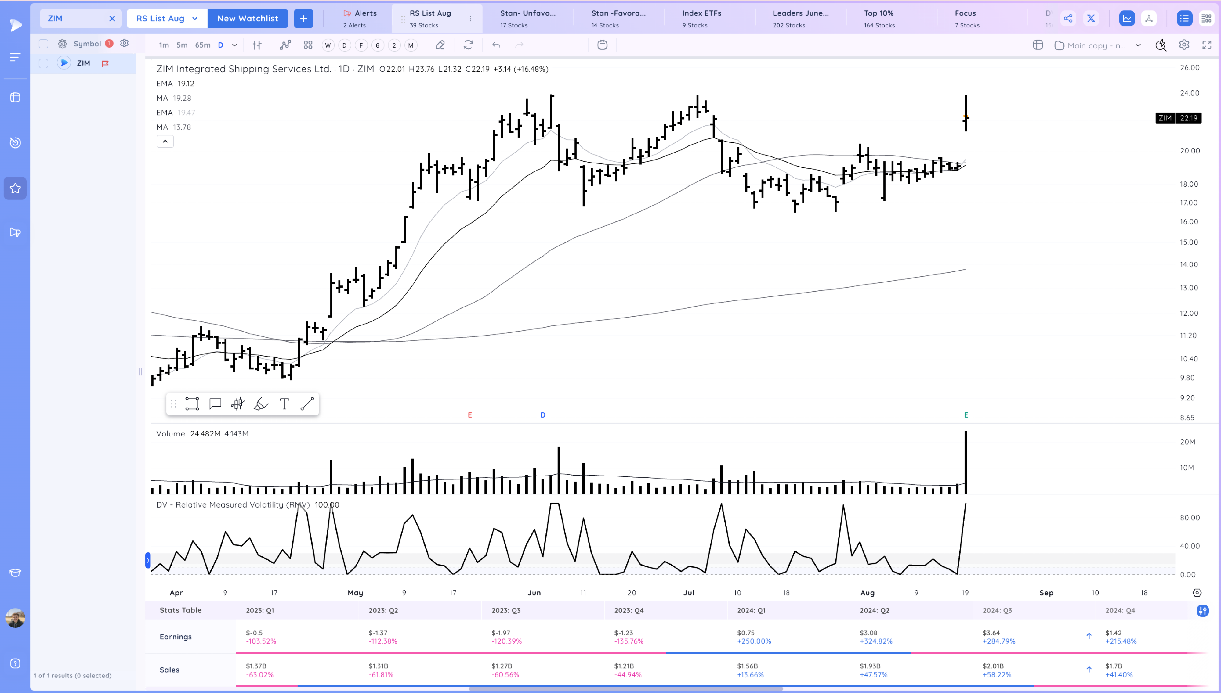 +13% in 10 Days - The Lockout Rally Continues Image 182