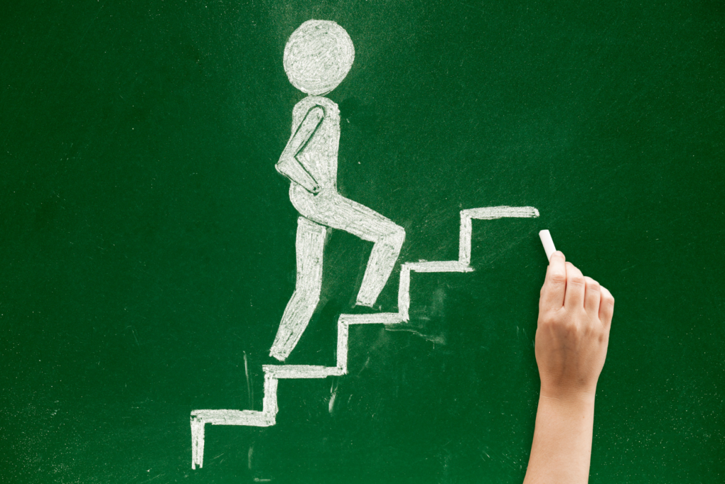 8 Steps To Building A Successful Trading System | TraderLion