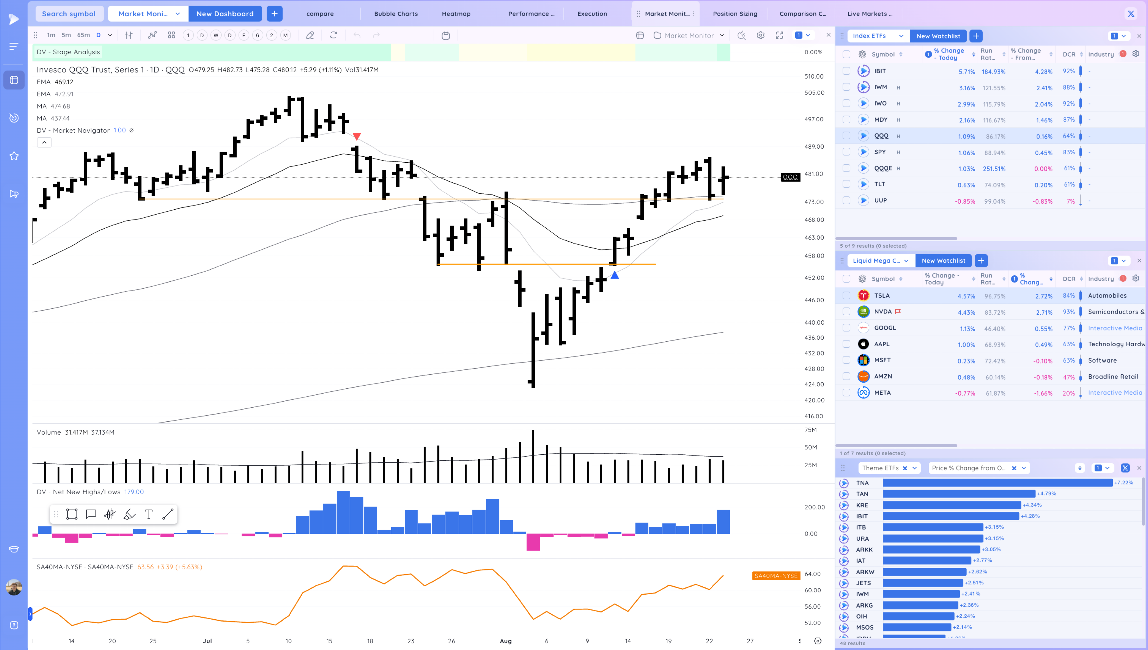 CAVA SG Break Out - Small Caps Rally after Powell gives Clarity Image 250