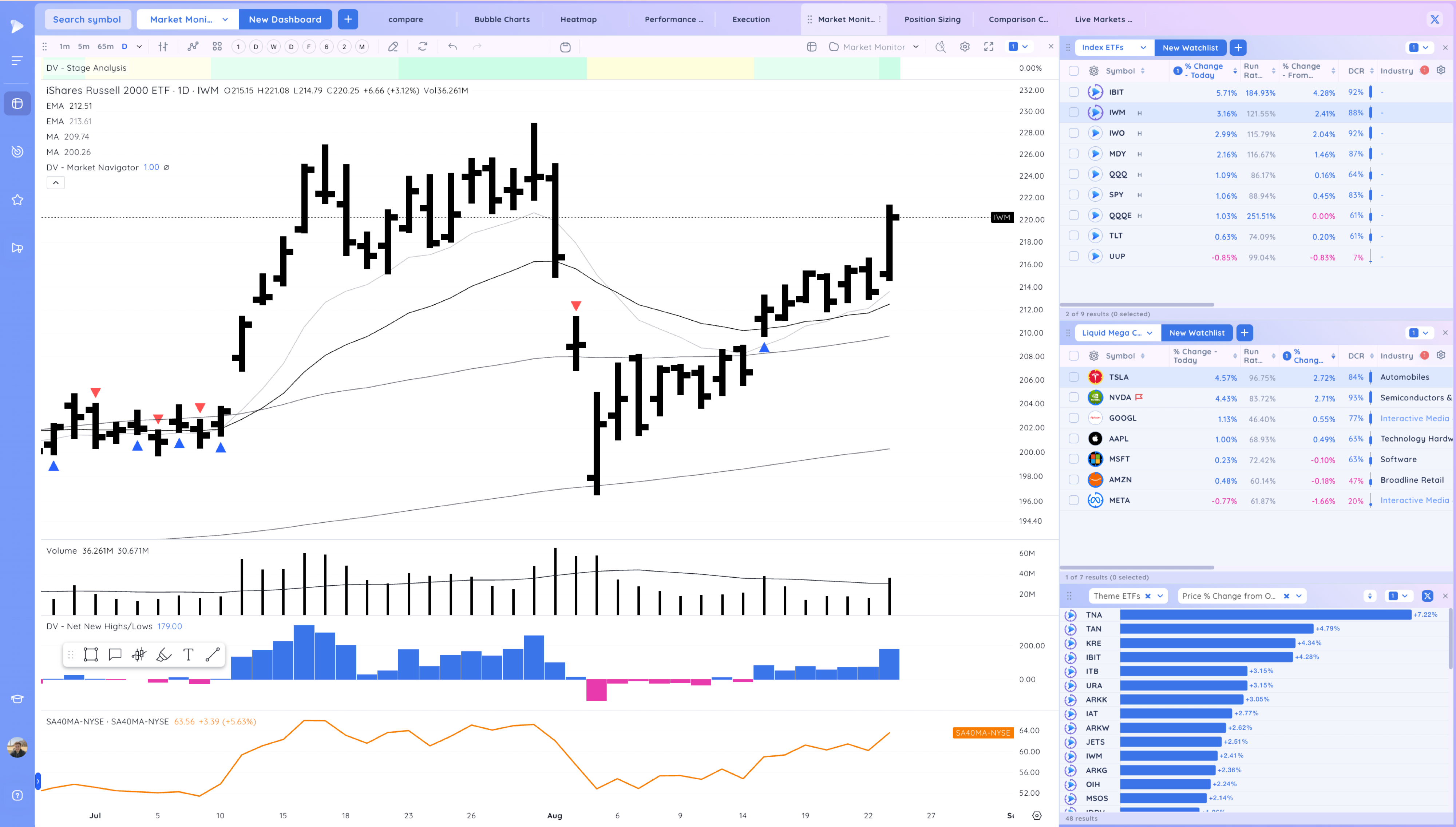 CAVA SG Break Out - Small Caps Rally after Powell gives Clarity Image 251
