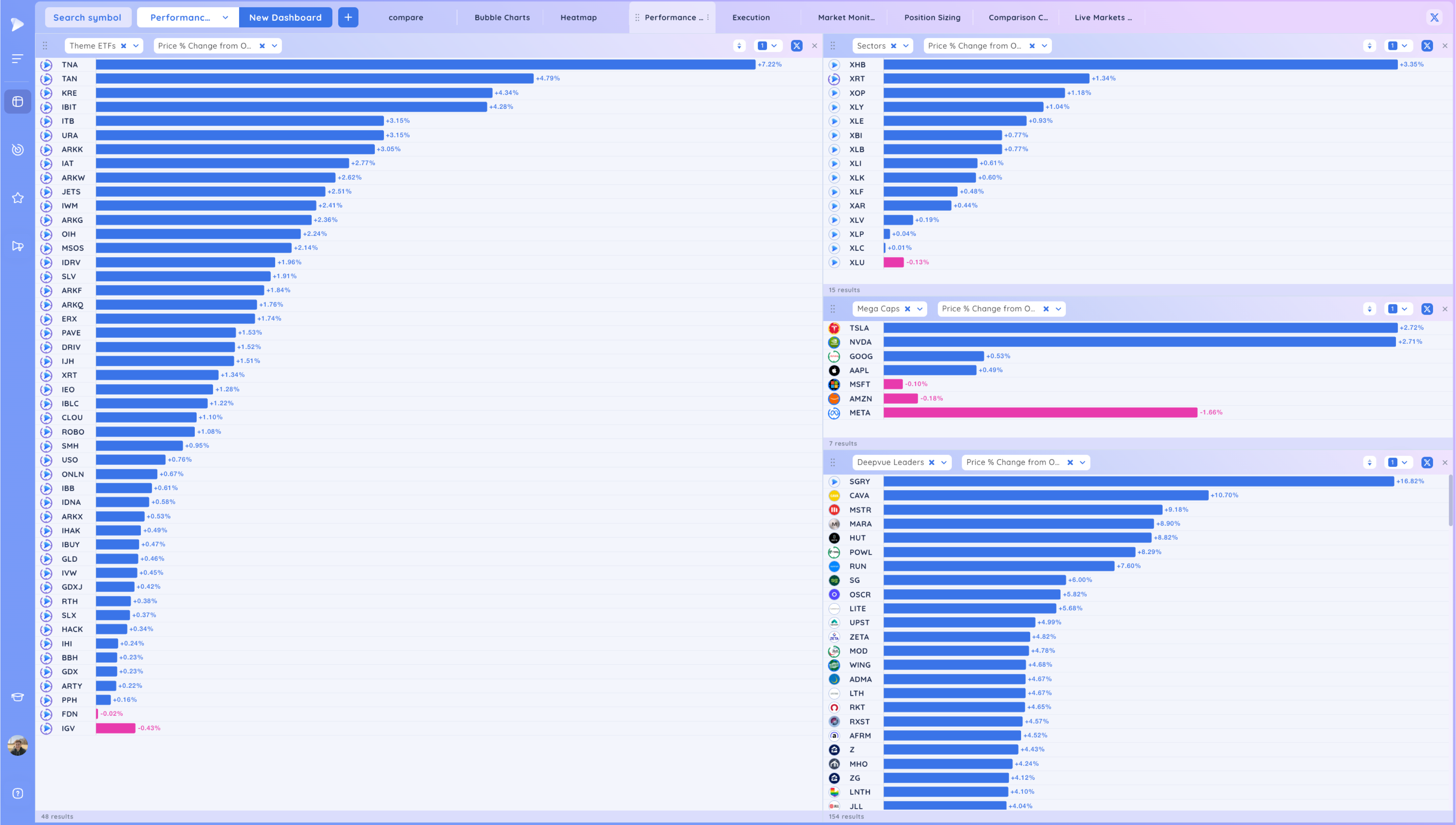 CAVA SG Break Out - Small Caps Rally after Powell gives Clarity Image 252