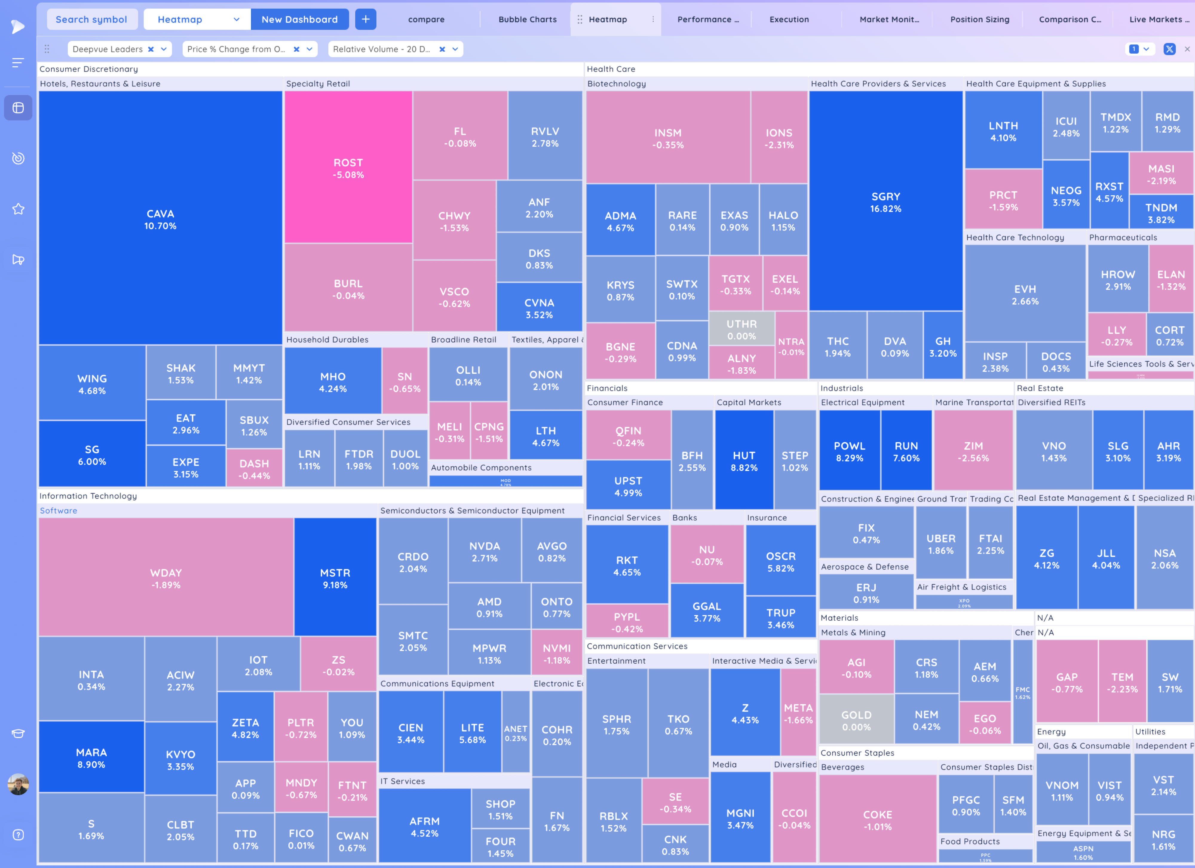 CAVA SG Break Out - Small Caps Rally after Powell gives Clarity Image 253