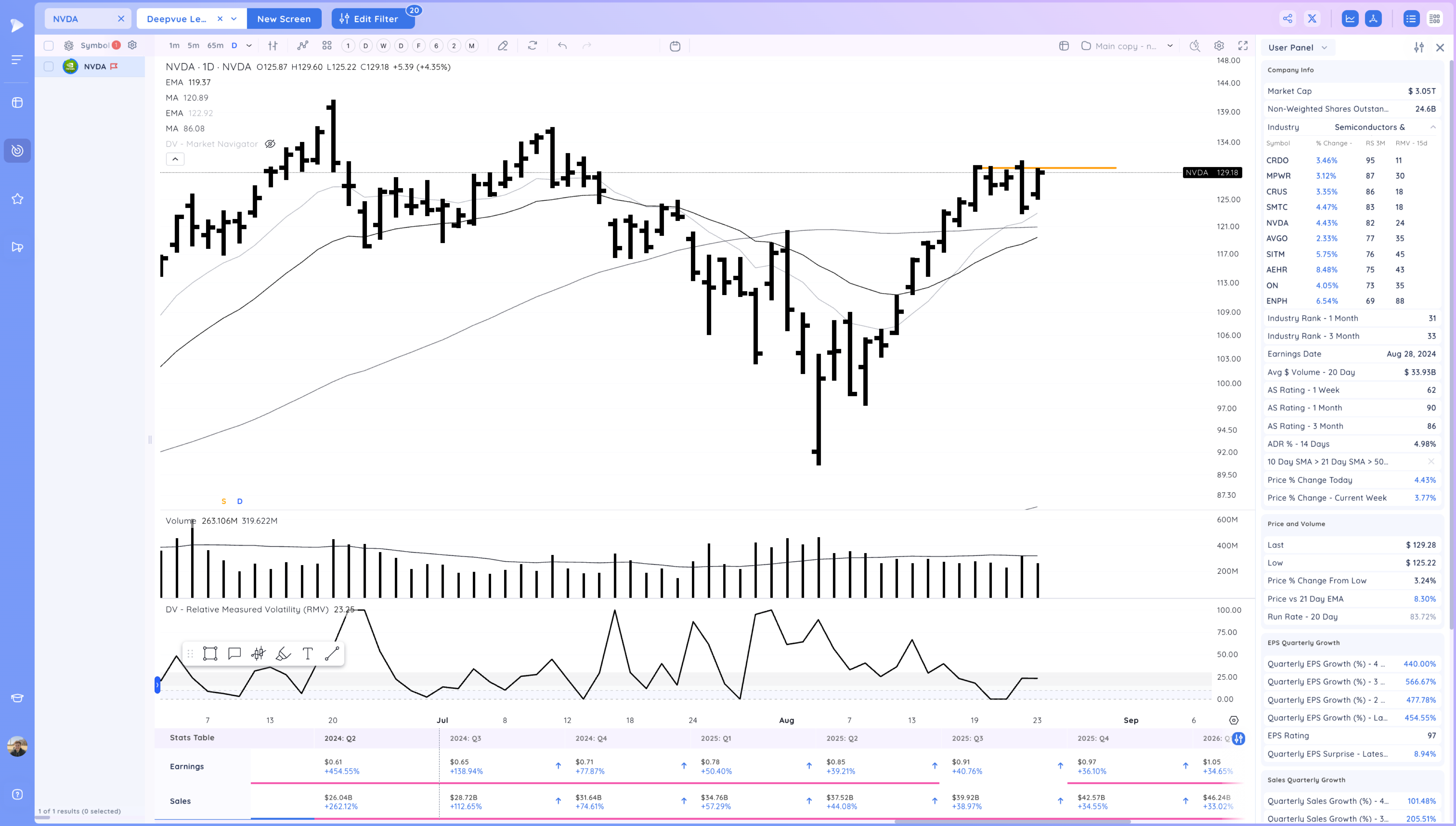 CAVA SG Break Out - Small Caps Rally after Powell gives Clarity Image 254