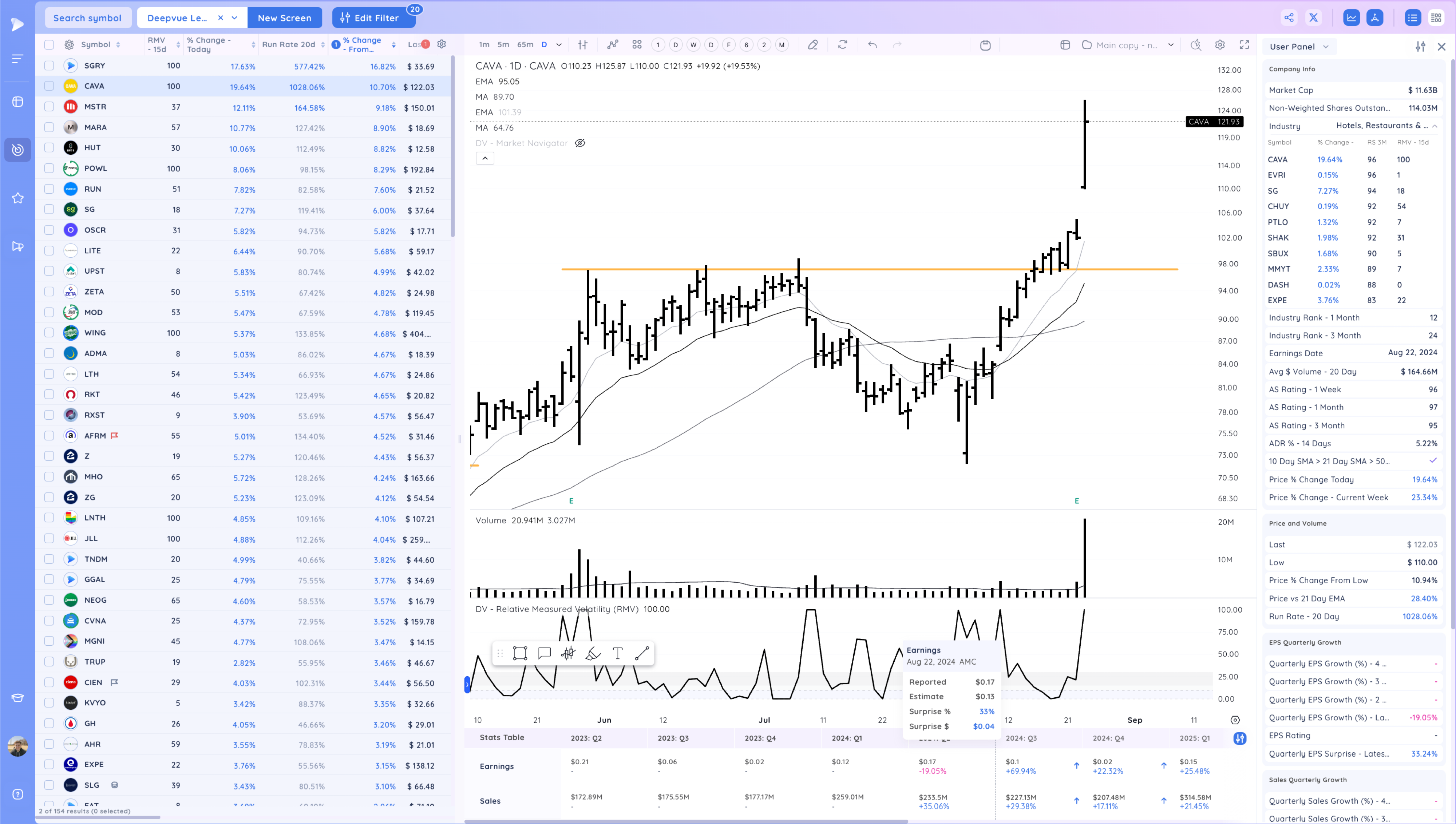 CAVA SG Break Out - Small Caps Rally after Powell gives Clarity Image 255