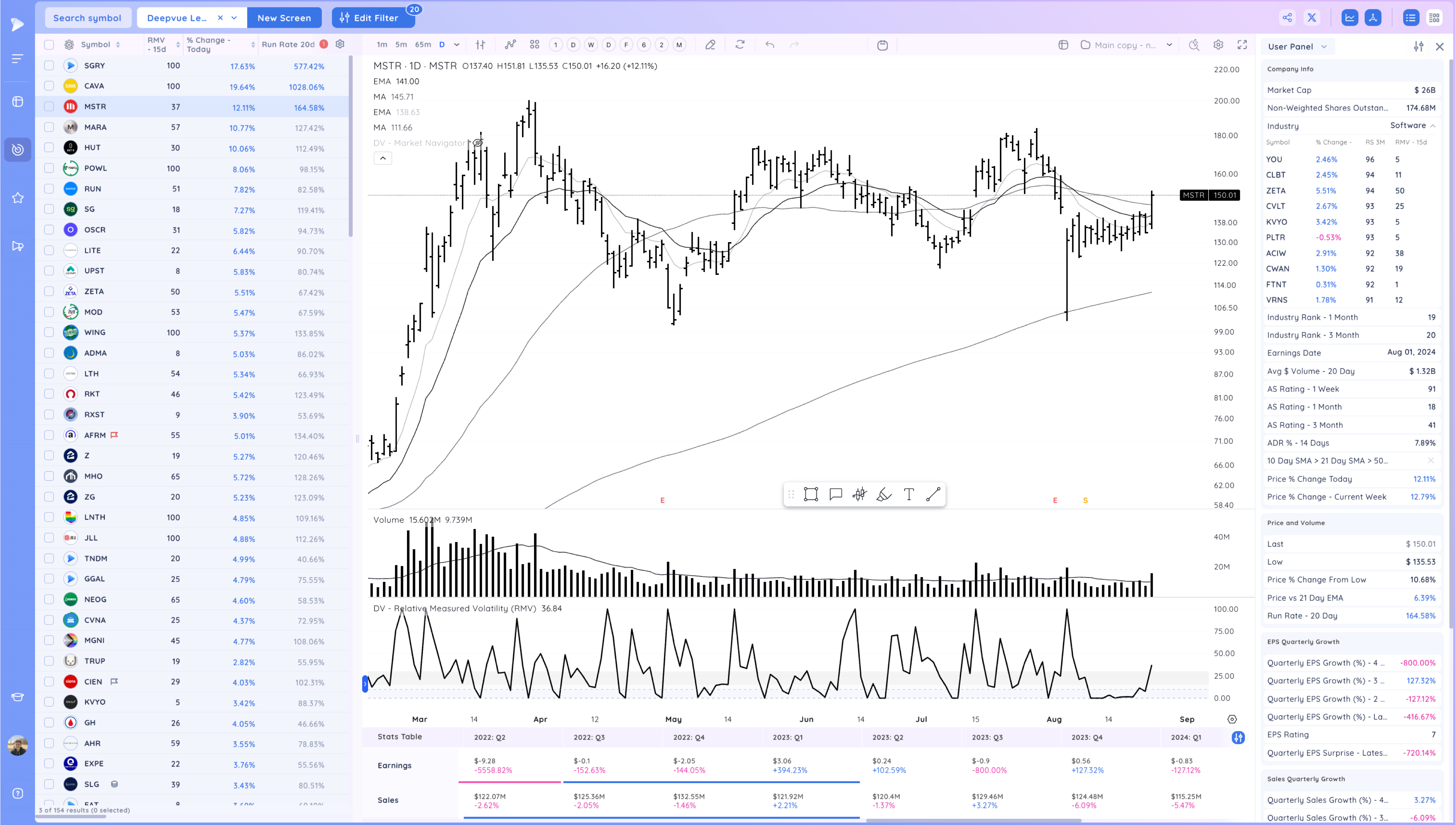 CAVA SG Break Out - Small Caps Rally after Powell gives Clarity Image 256