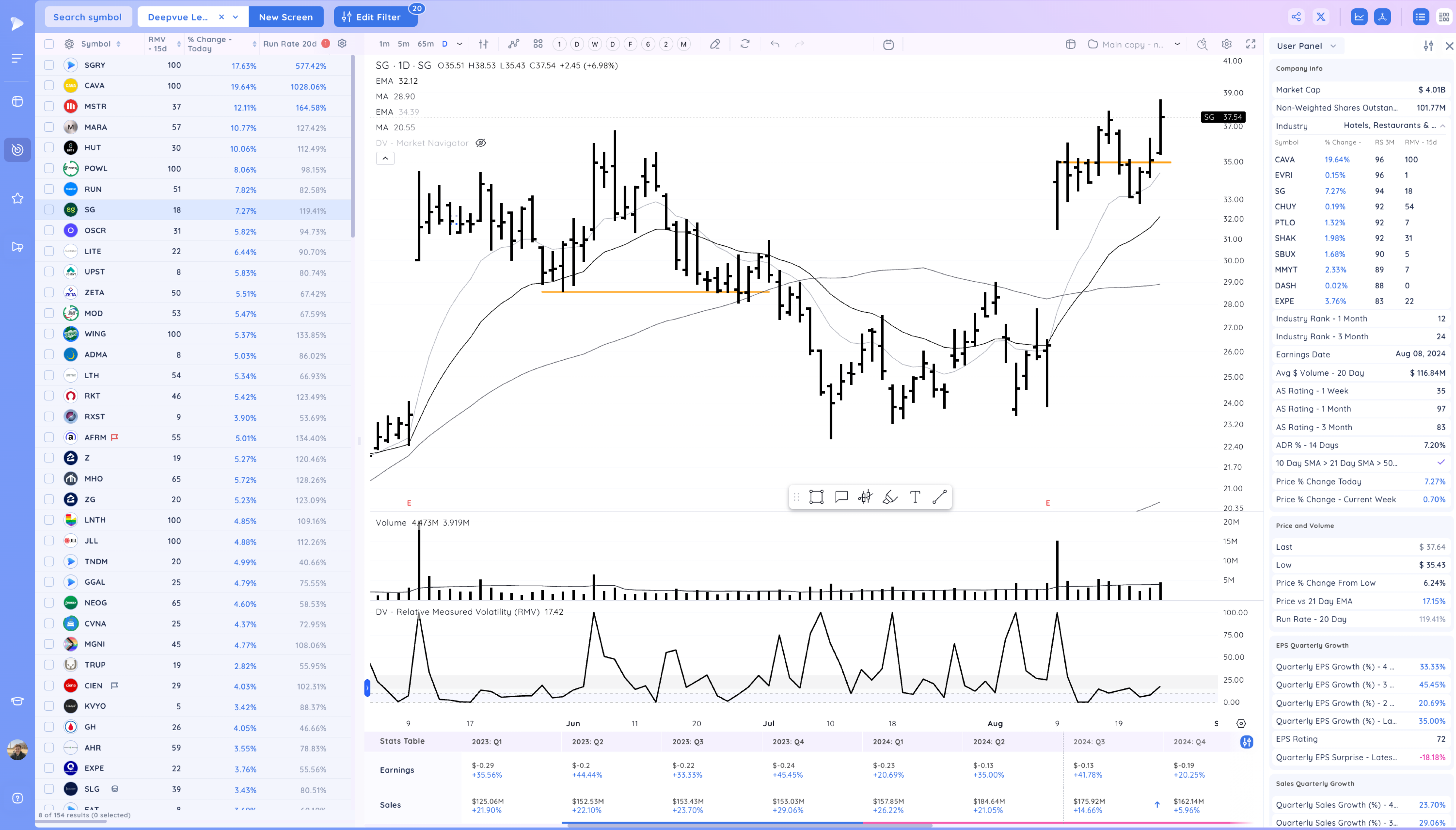 CAVA SG Break Out - Small Caps Rally after Powell gives Clarity Image 257