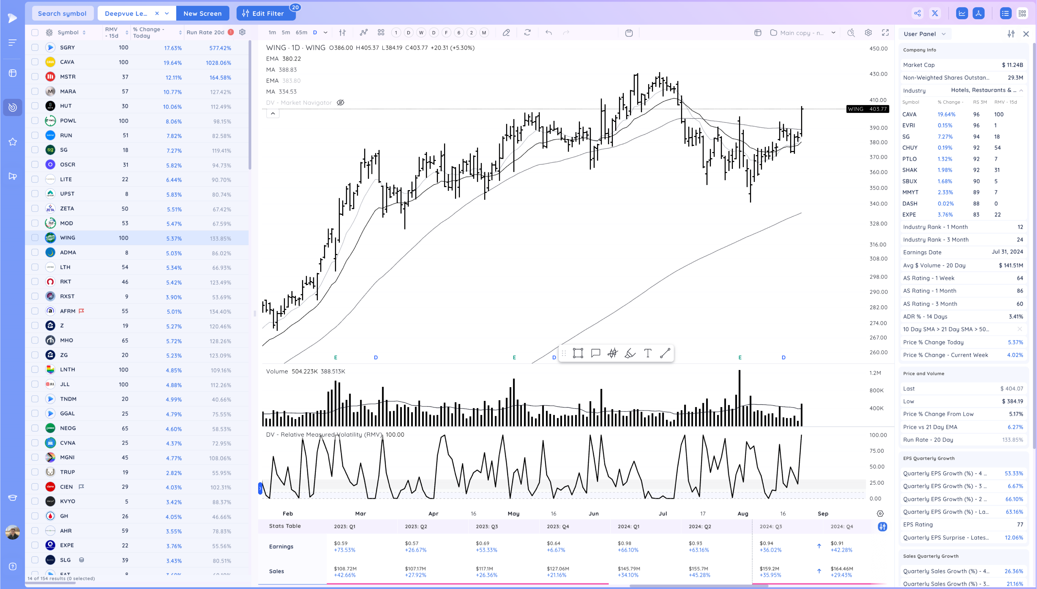 CAVA SG Break Out - Small Caps Rally after Powell gives Clarity Image 258