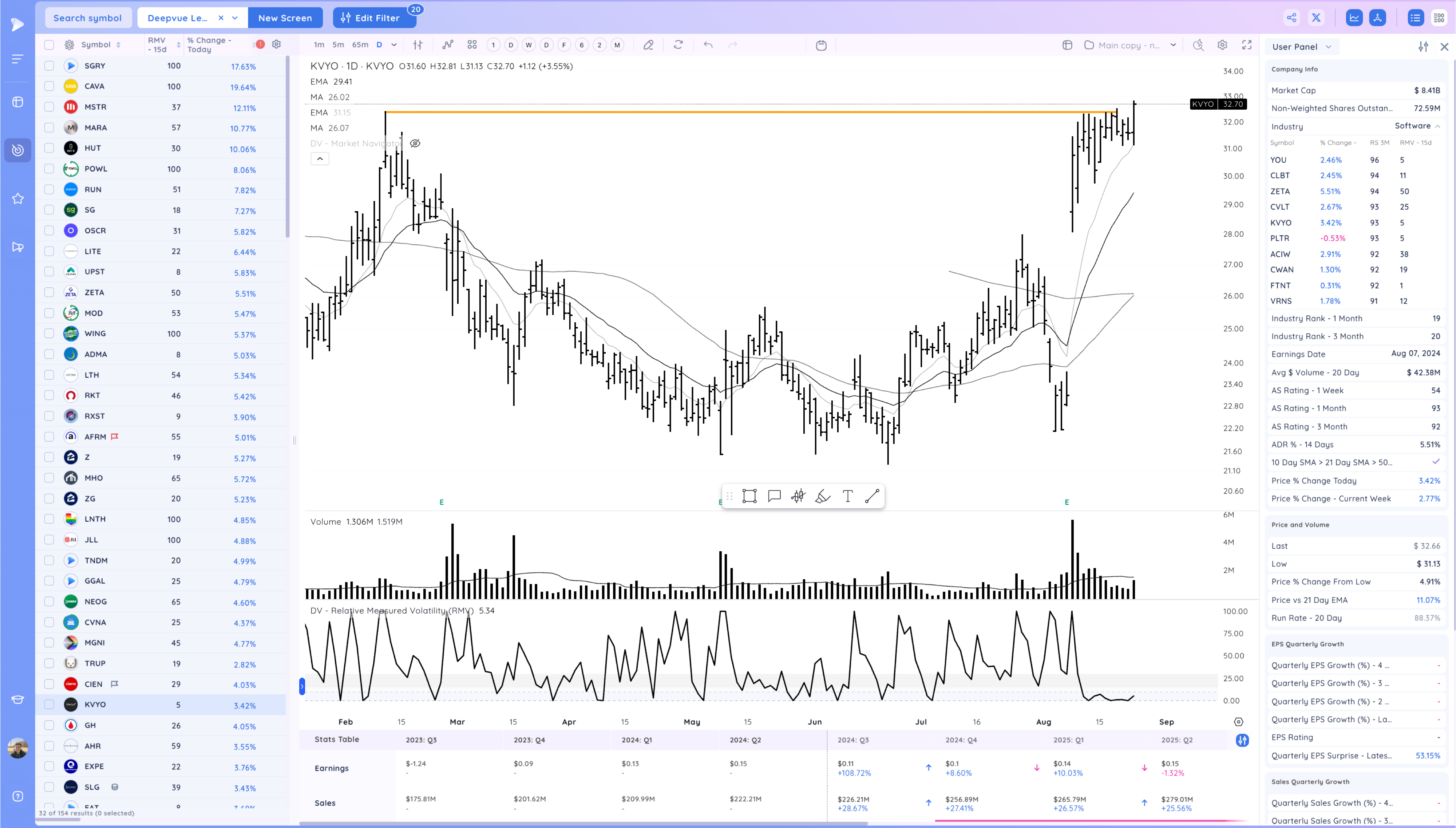 CAVA SG Break Out - Small Caps Rally after Powell gives Clarity Image 259