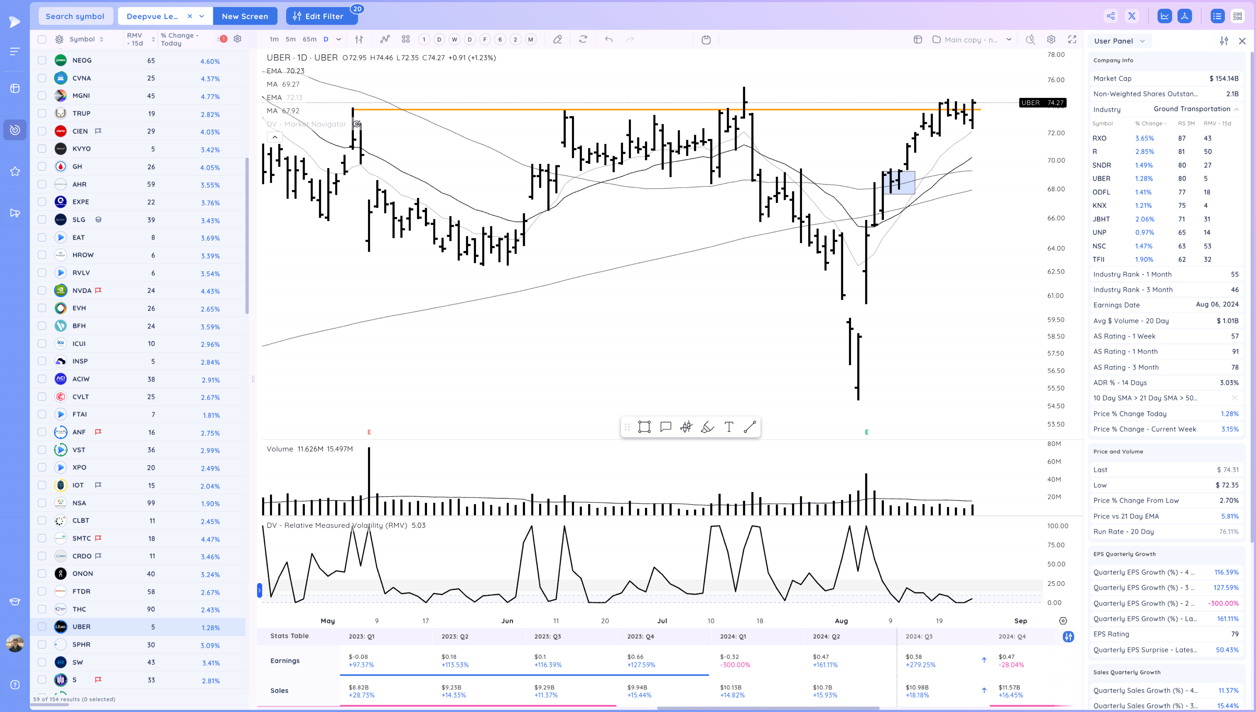 CAVA SG Break Out - Small Caps Rally after Powell gives Clarity Image 260