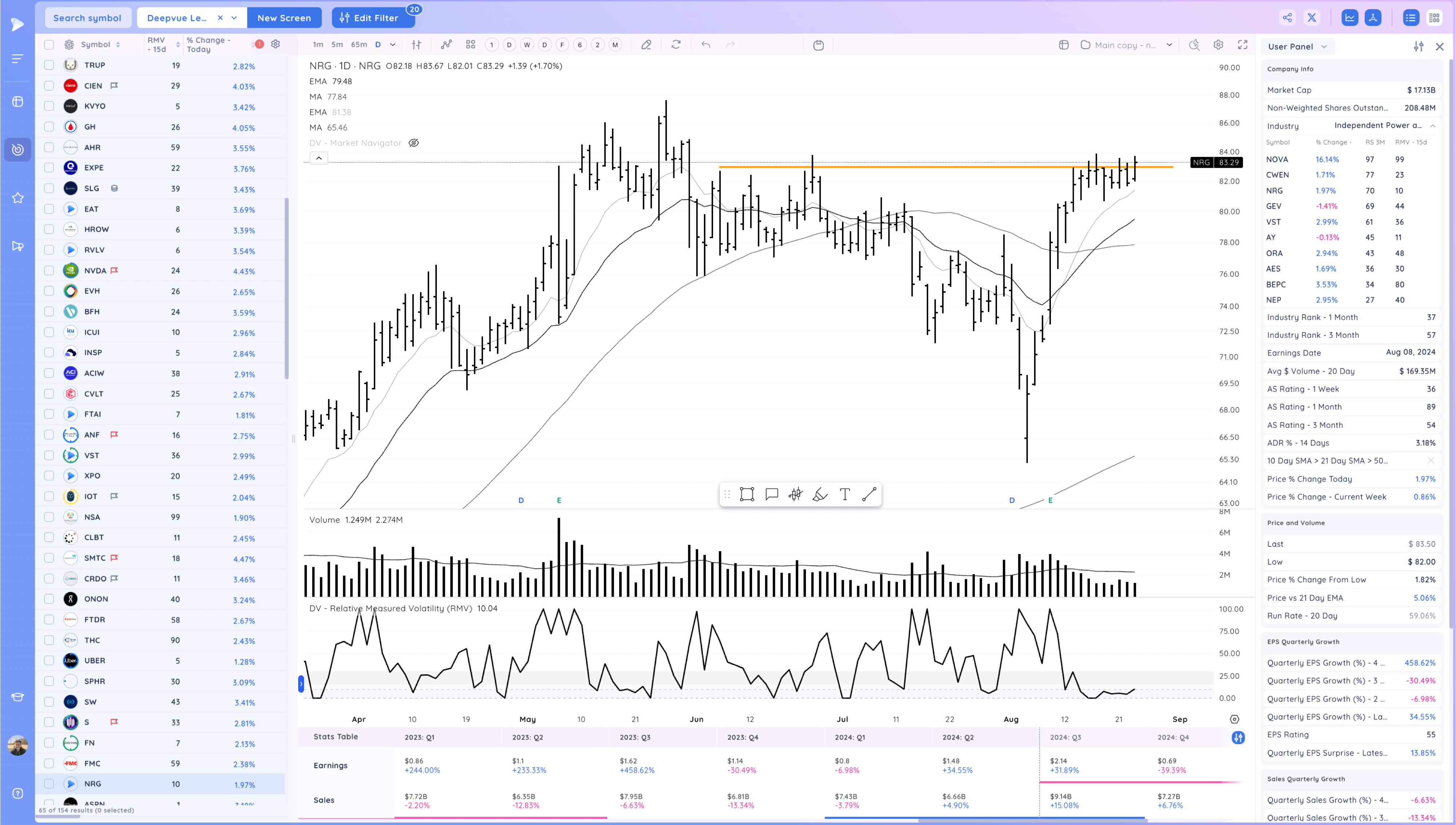 CAVA SG Break Out - Small Caps Rally after Powell gives Clarity Image 261