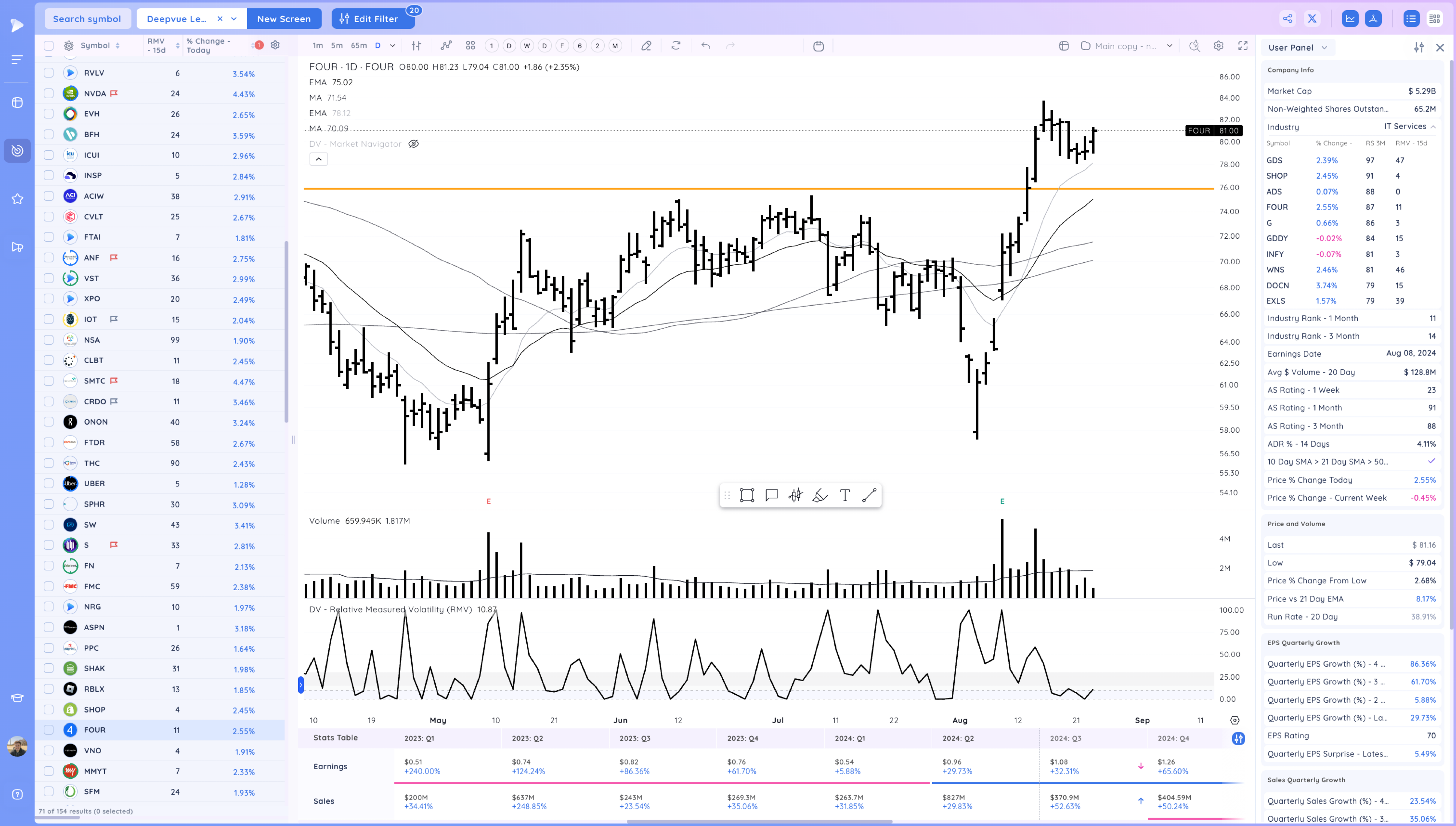 CAVA SG Break Out - Small Caps Rally after Powell gives Clarity Image 263