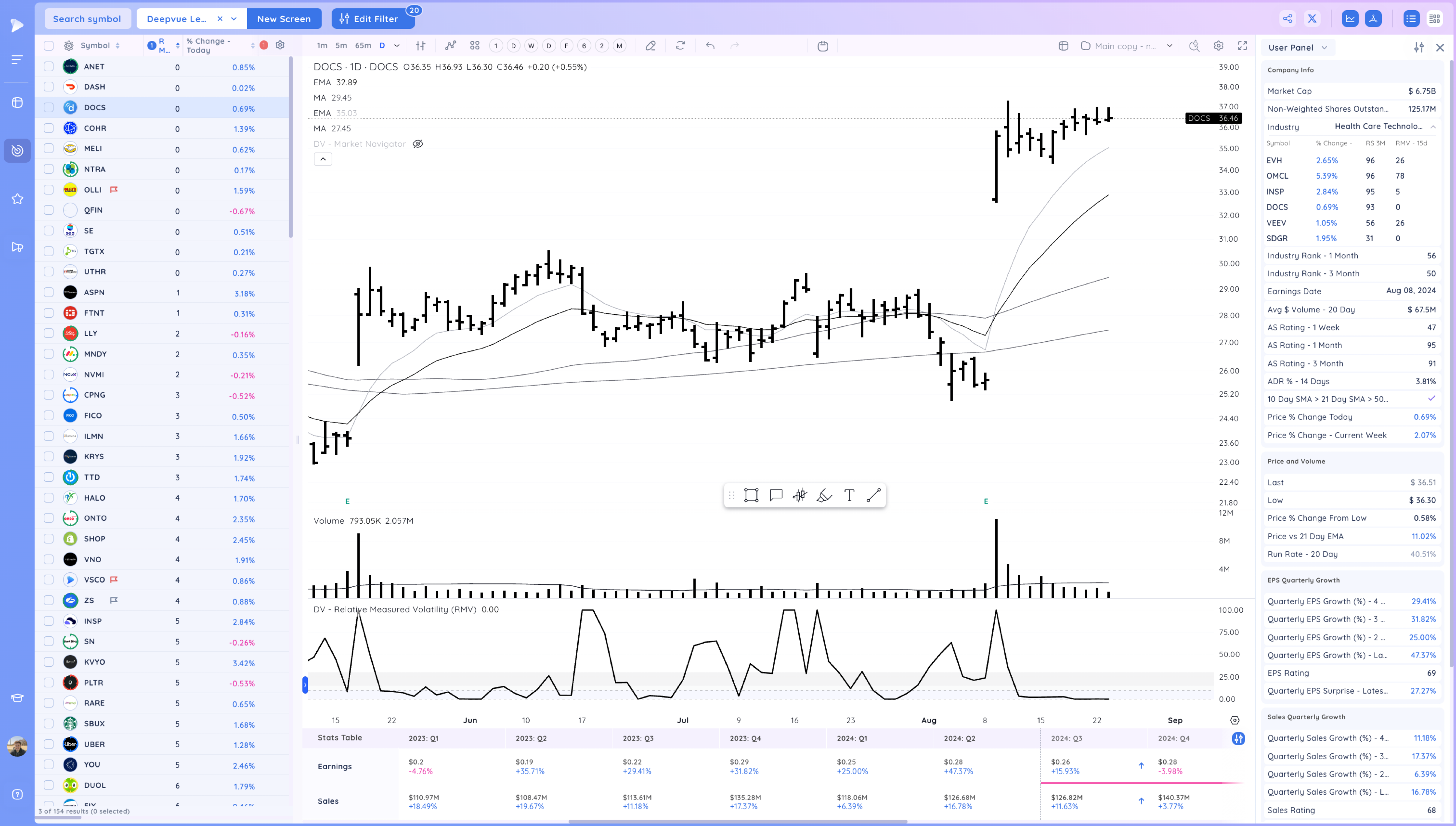 CAVA SG Break Out - Small Caps Rally after Powell gives Clarity Image 264