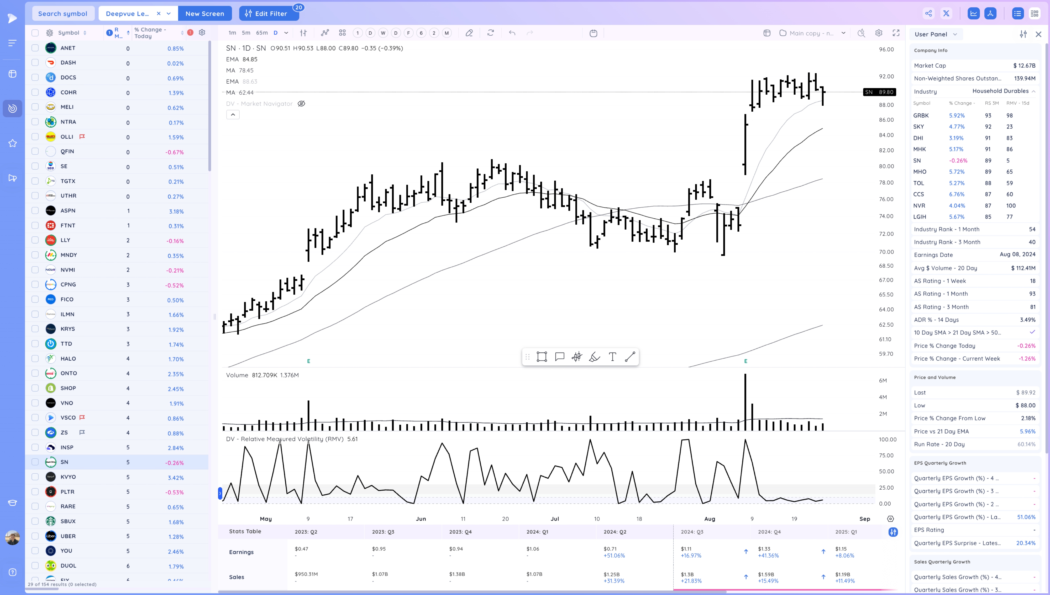 CAVA SG Break Out - Small Caps Rally after Powell gives Clarity Image 265