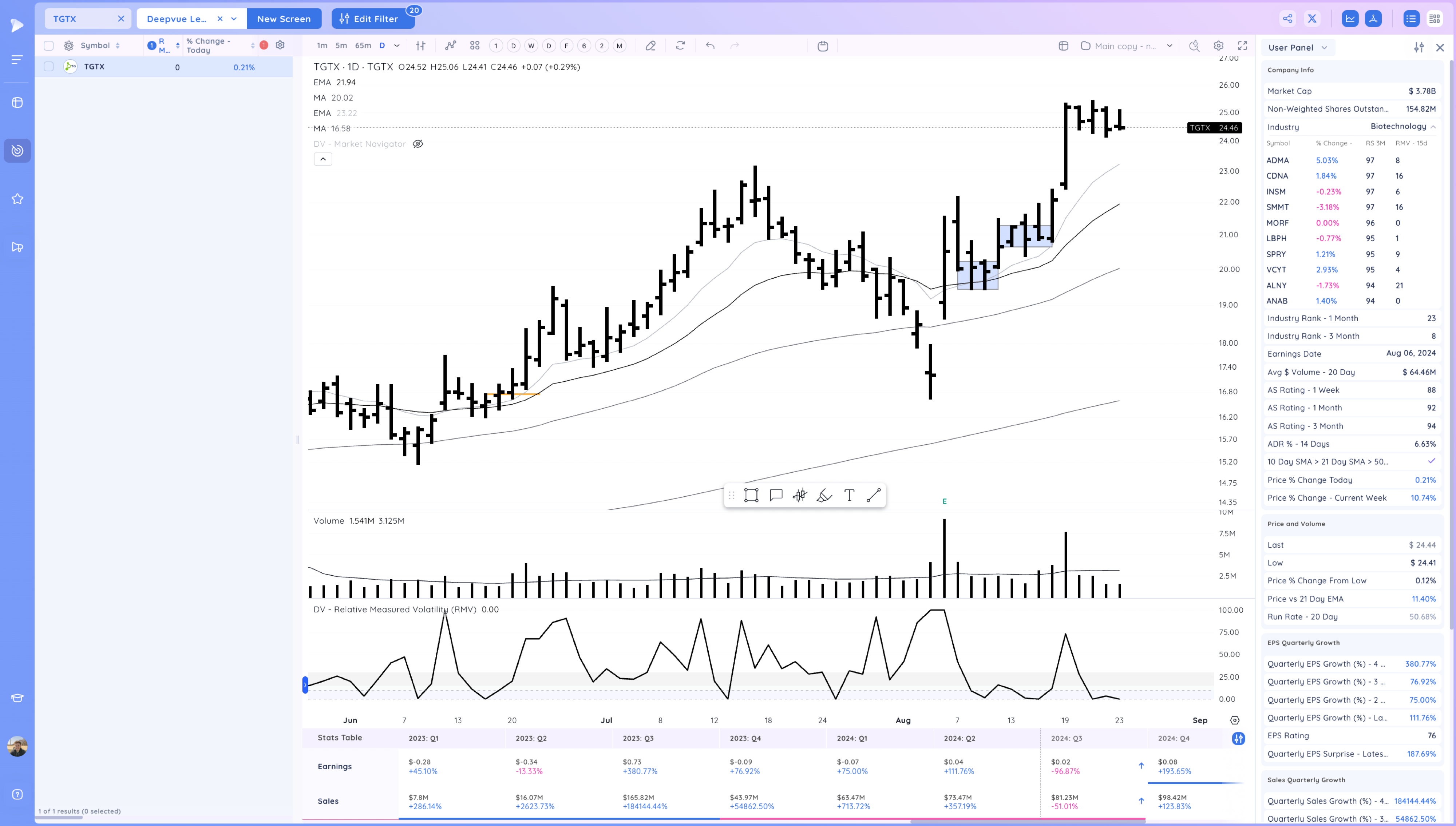CAVA SG Break Out - Small Caps Rally after Powell gives Clarity Image 267