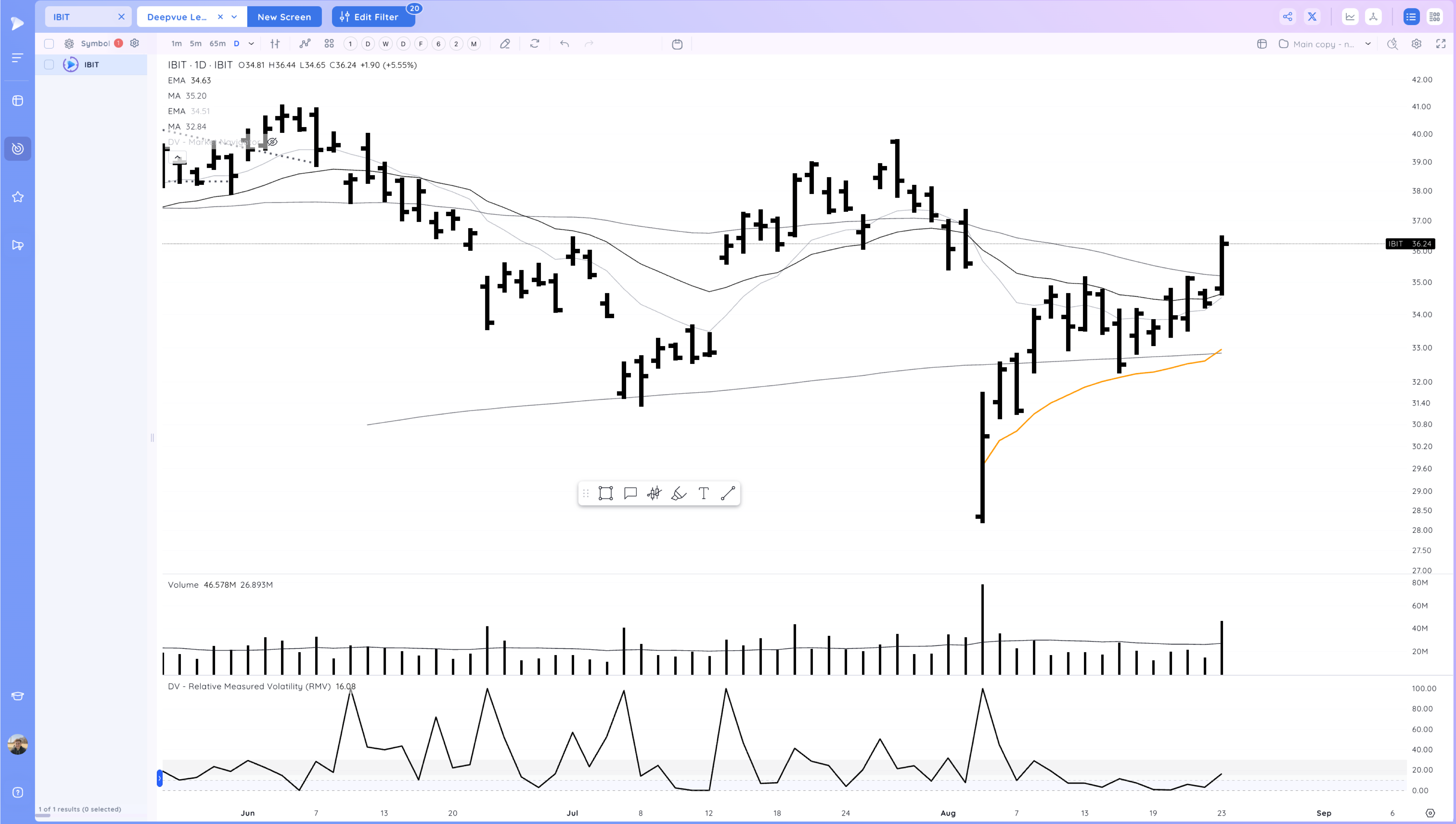 CAVA SG Break Out - Small Caps Rally after Powell gives Clarity Image 268