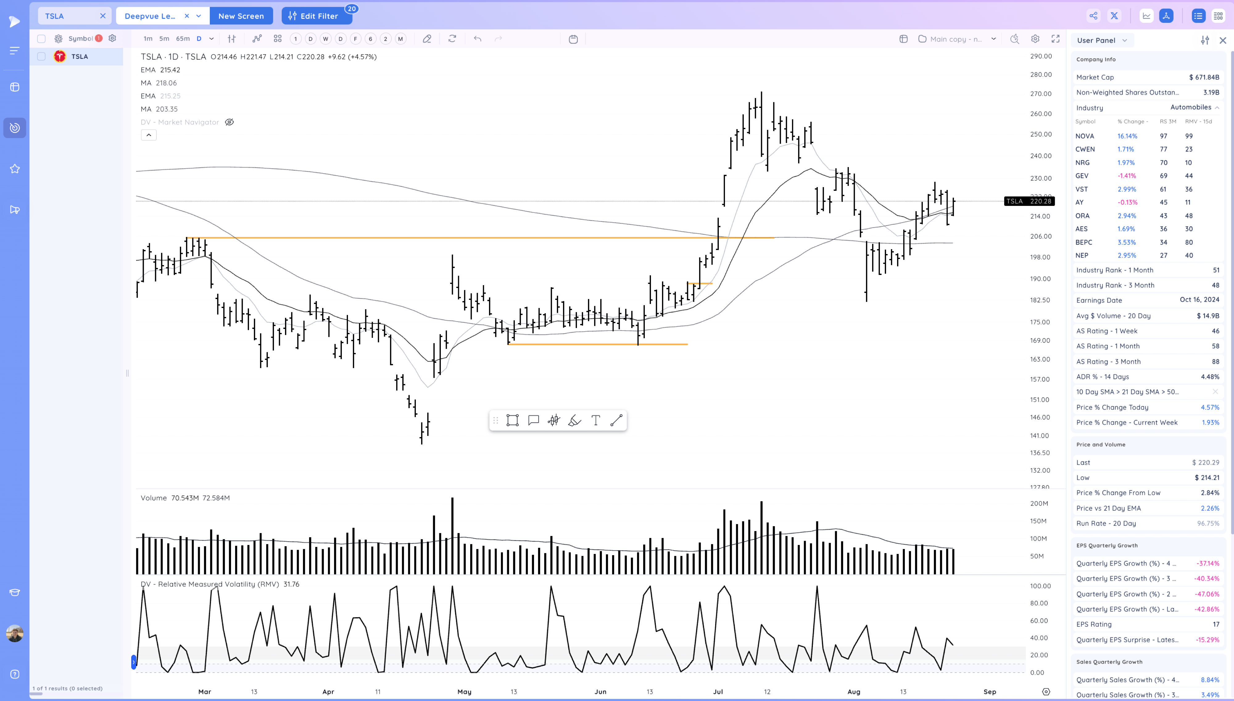 CAVA SG Break Out - Small Caps Rally after Powell gives Clarity Image 271