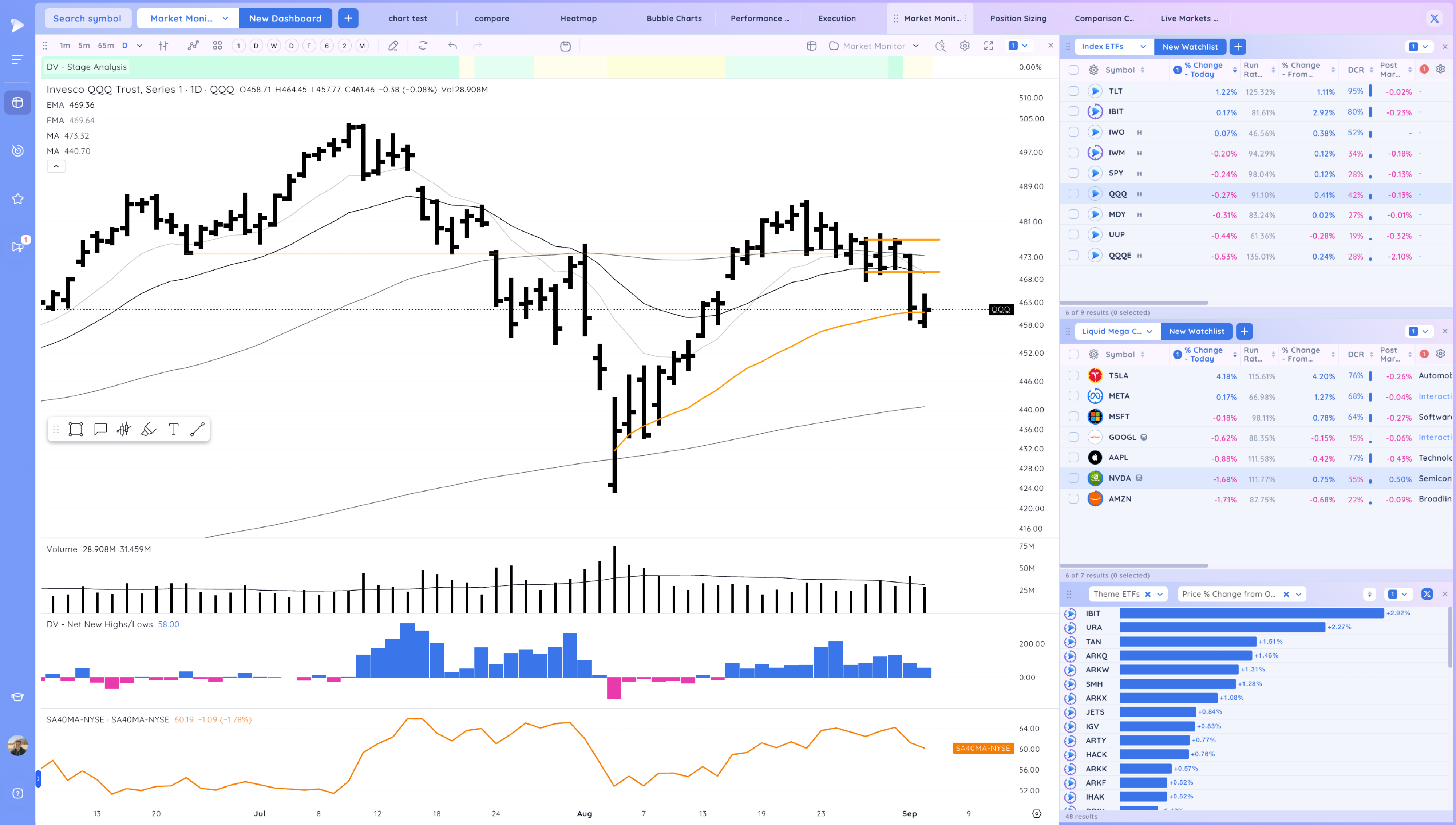 Upside Reversals After the Selloff - What's next? Image 17