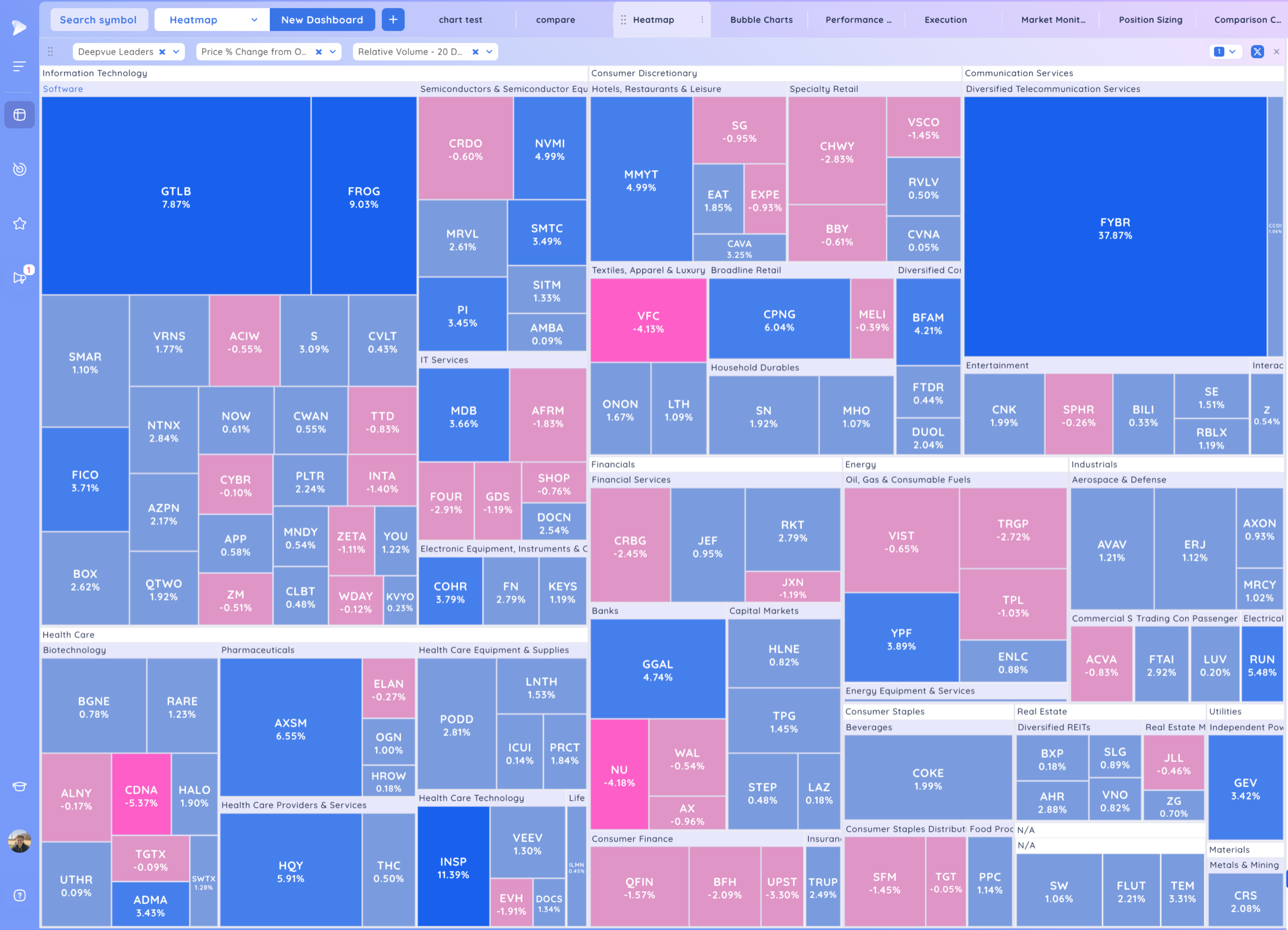 Upside Reversals After the Selloff - What's next? Image 21