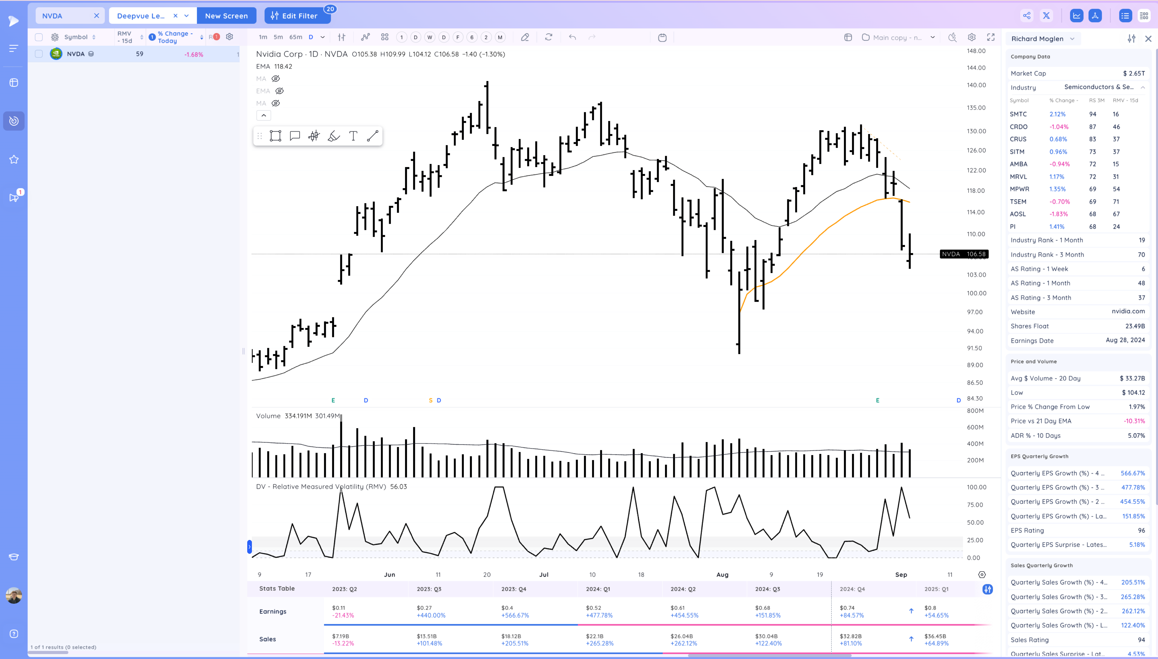 Upside Reversals After the Selloff - What's next? Image 22