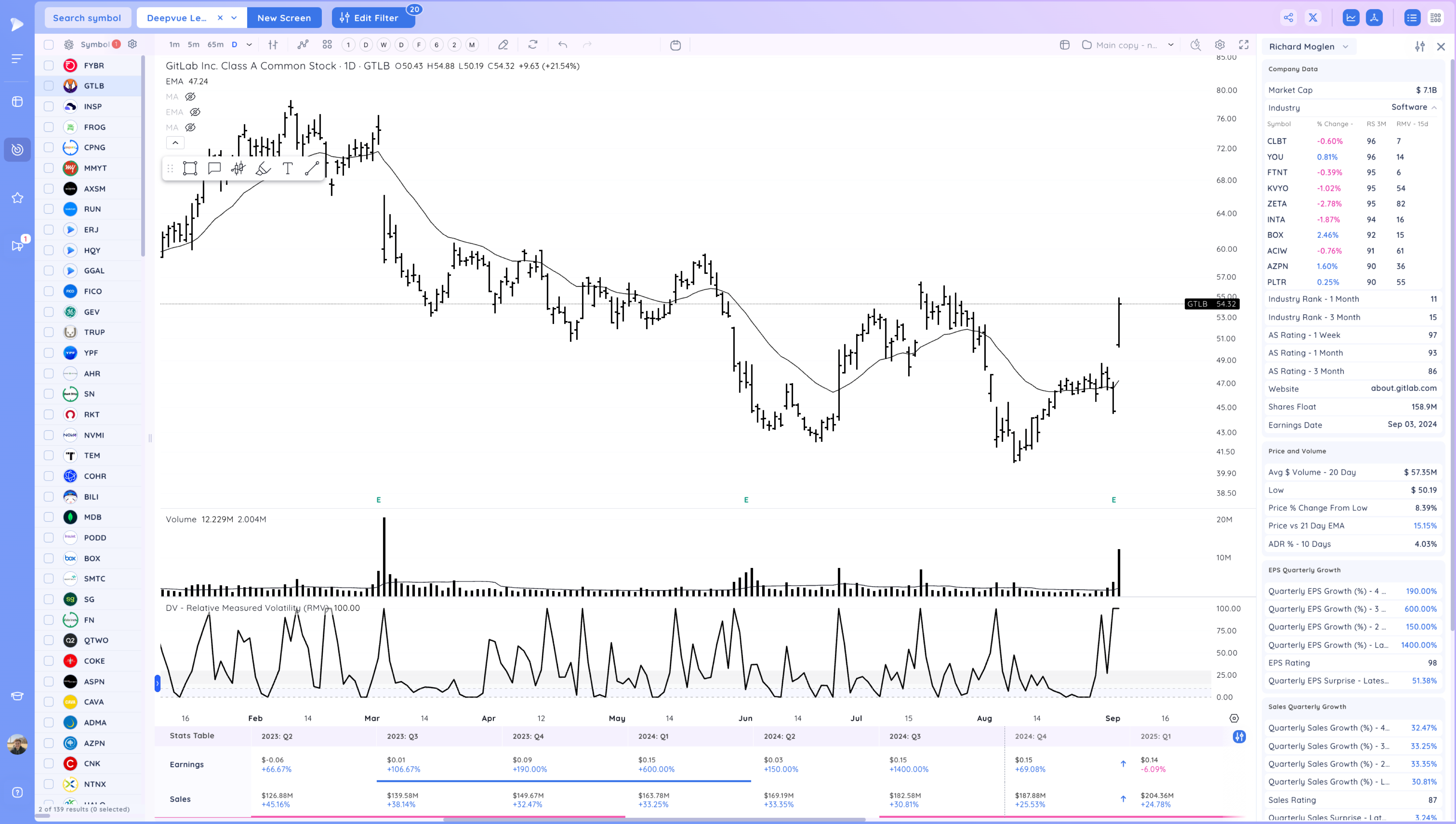 Upside Reversals After the Selloff - What's next? Image 23