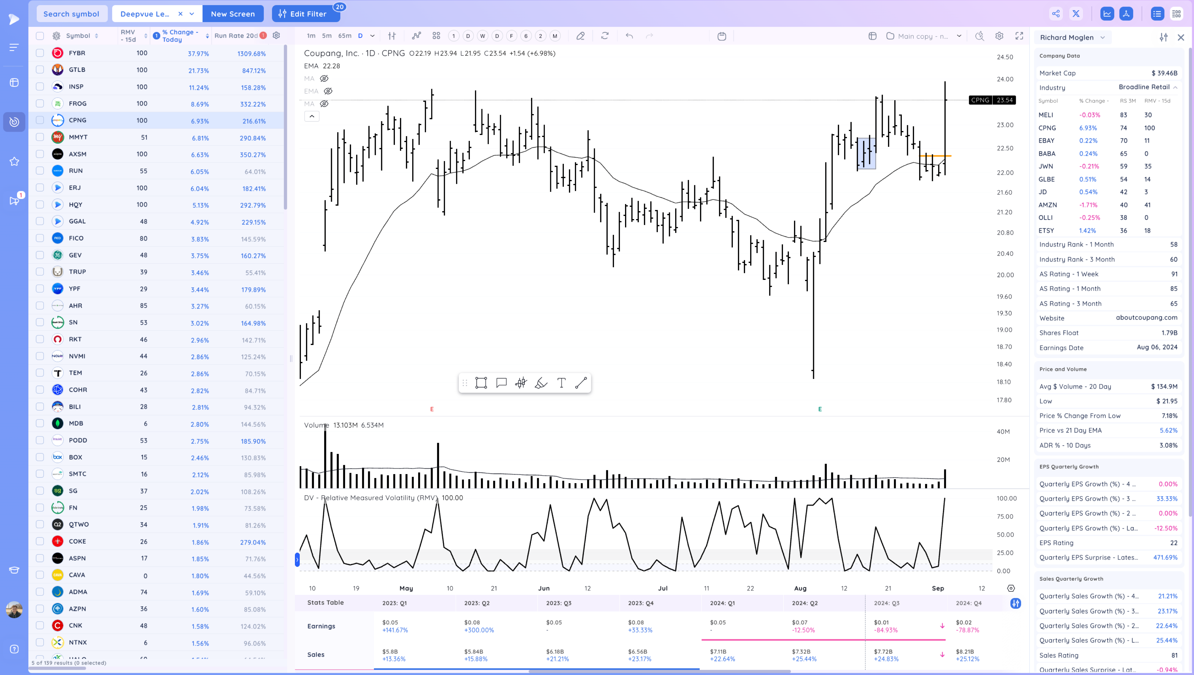 Upside Reversals After the Selloff - What's next? Image 24