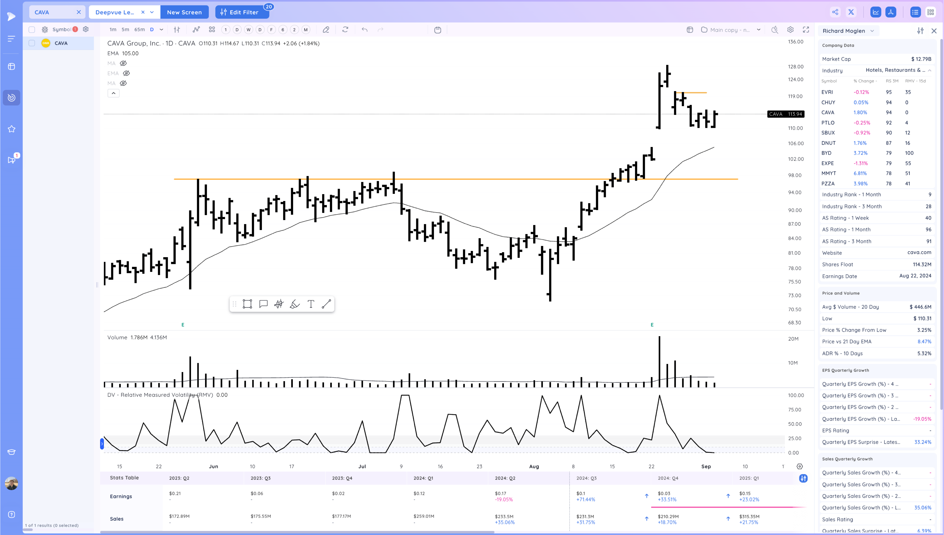Upside Reversals After the Selloff - What's next? Image 25