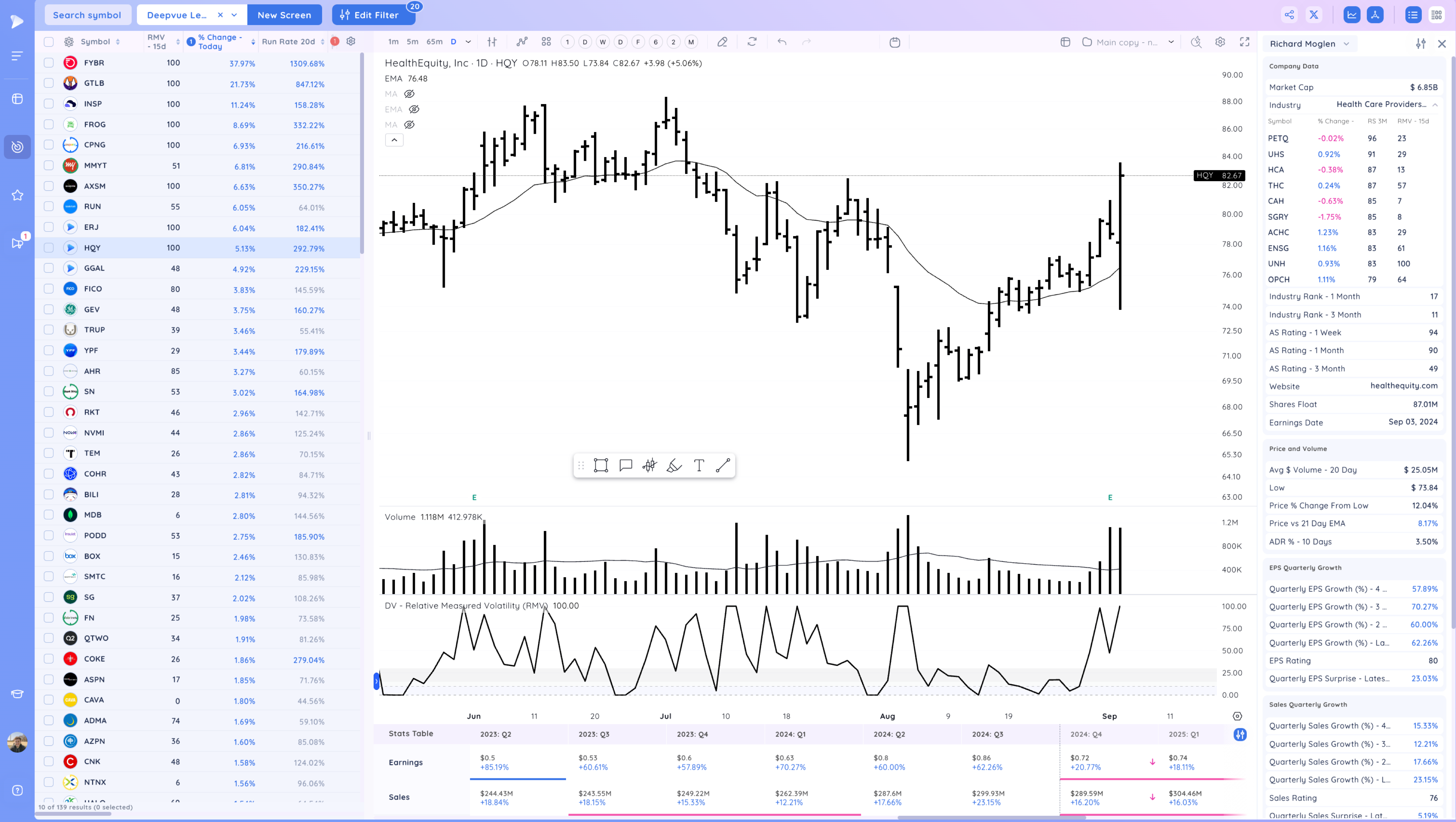 Upside Reversals After the Selloff - What's next? Image 26