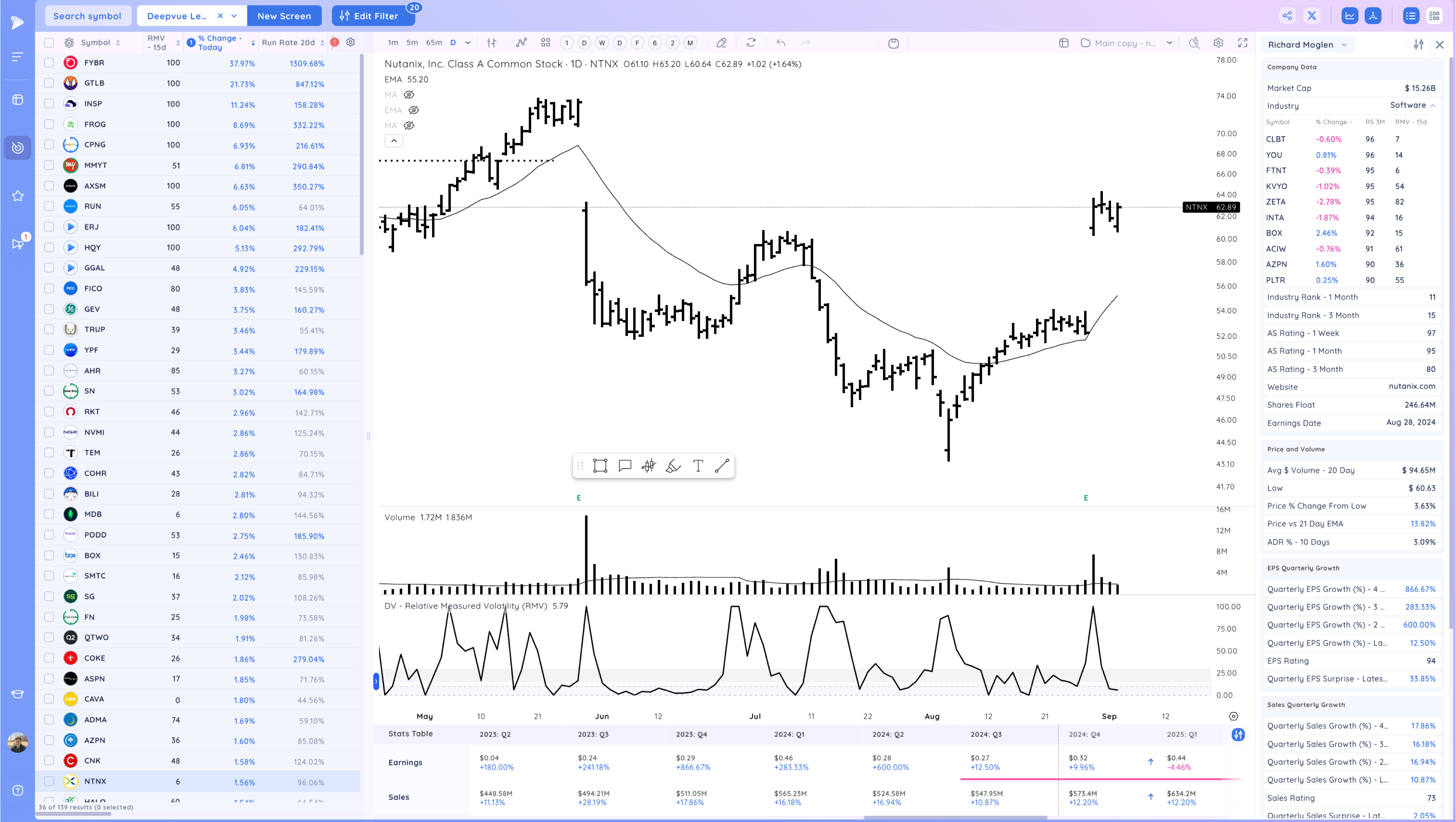 Upside Reversals After the Selloff - What's next? Image 27