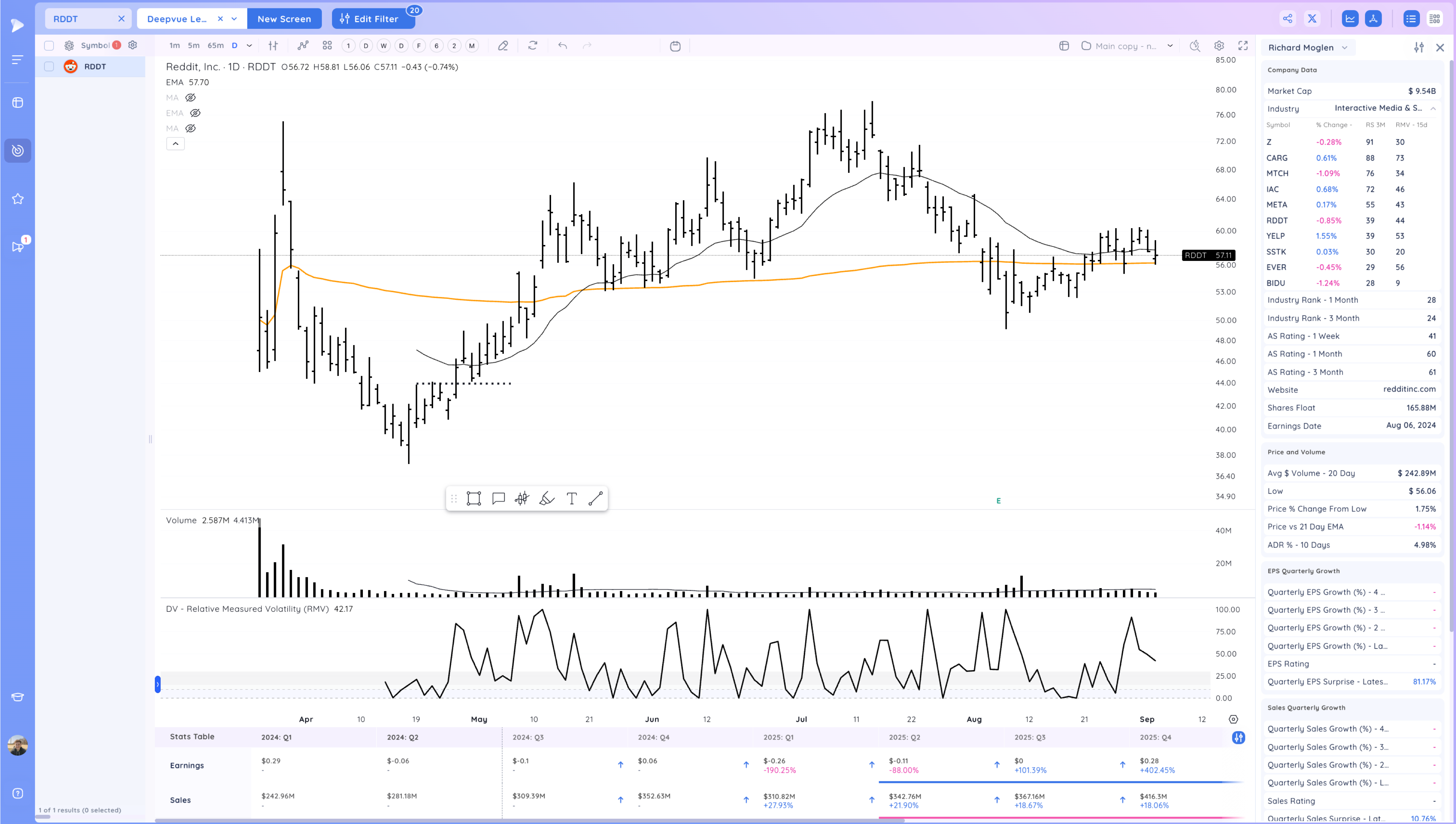 Upside Reversals After the Selloff - What's next? Image 28
