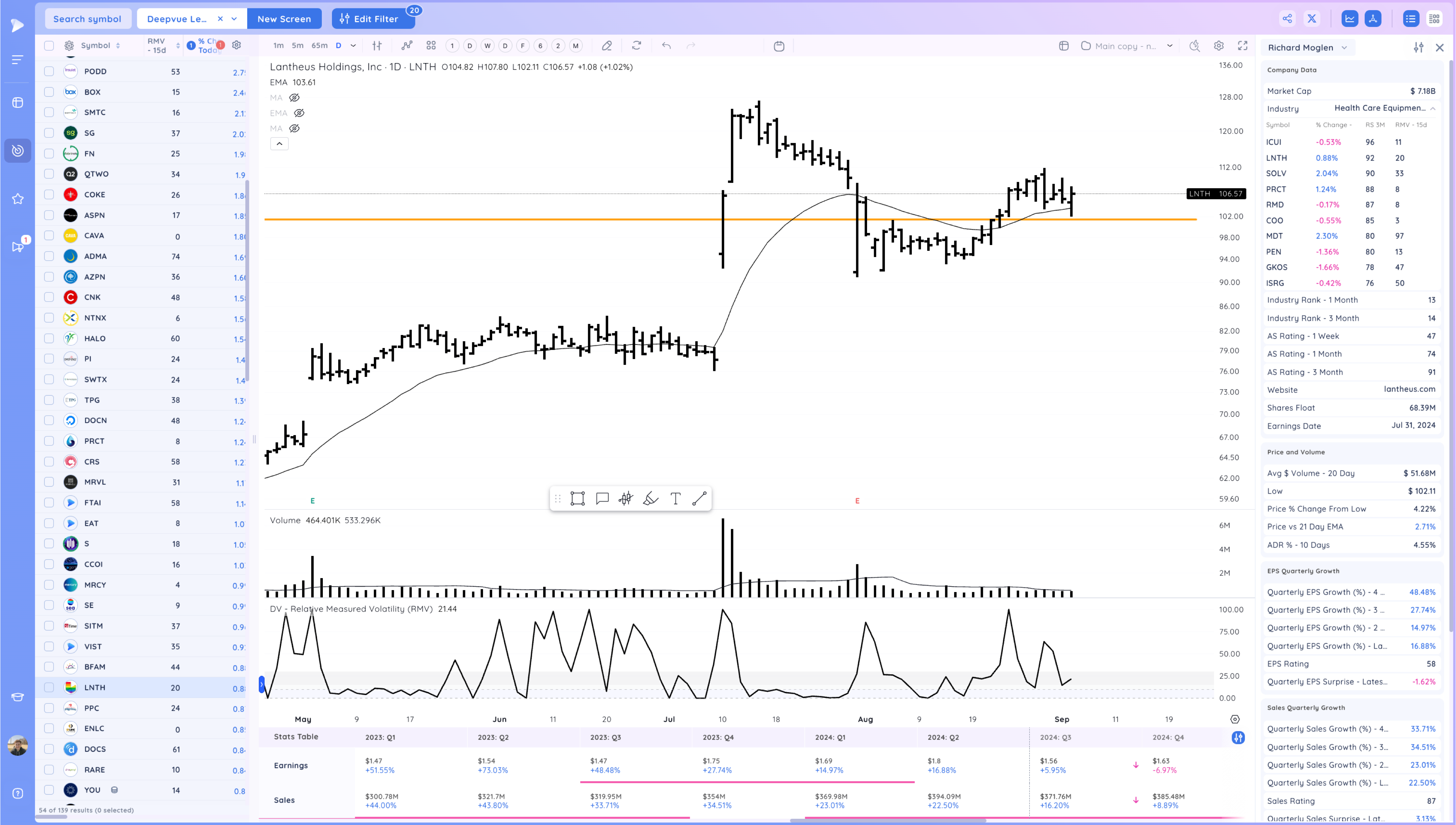 Upside Reversals After the Selloff - What's next? Image 29